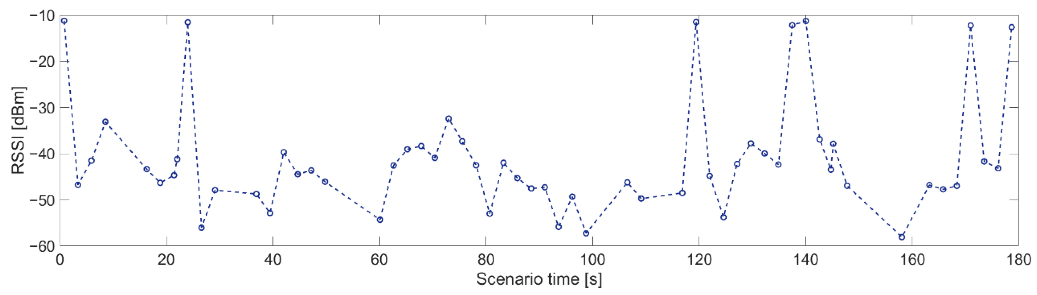 Sensors 21 01052 g019
