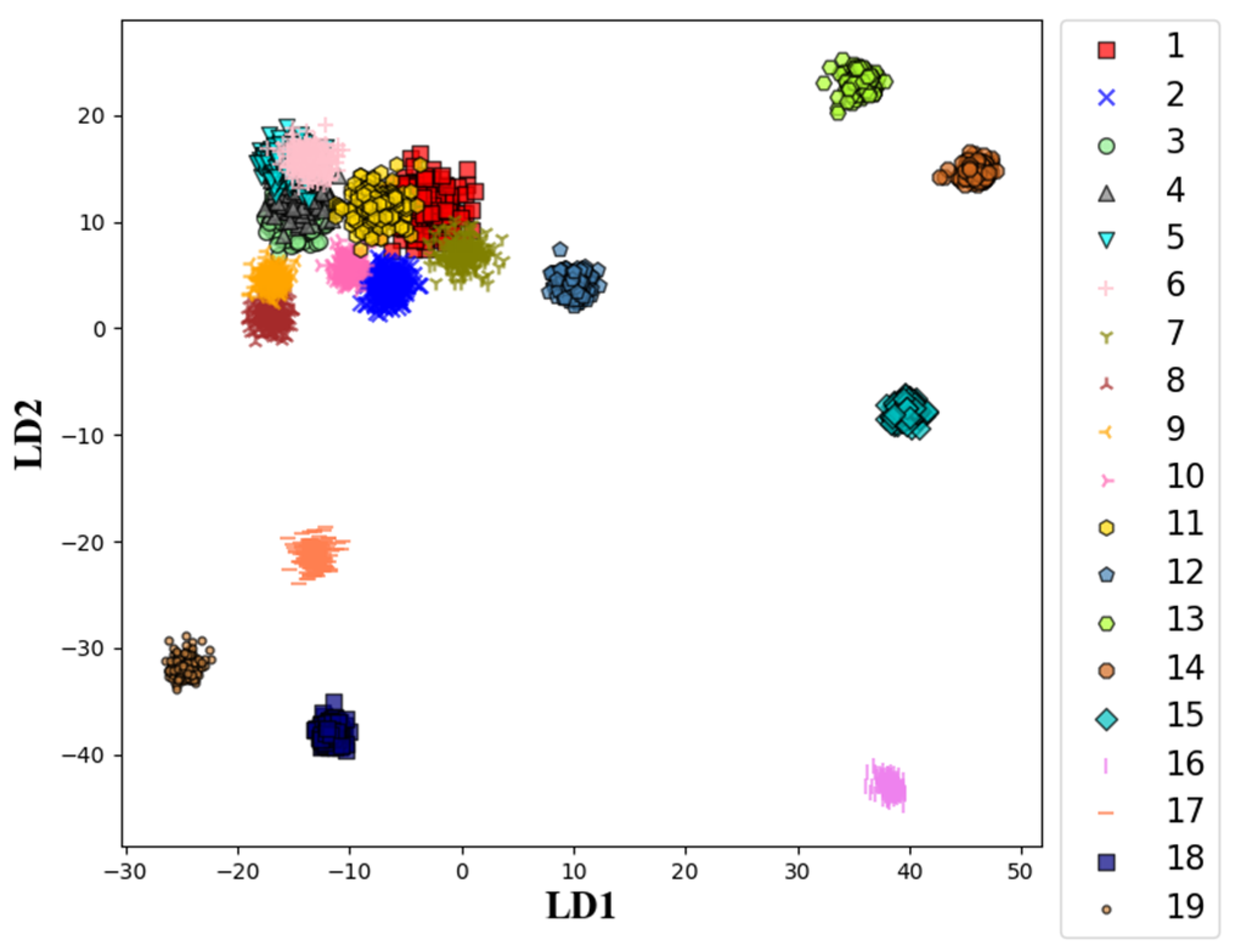Sensors 21 01054 g004 Sensors 21 01054 g004