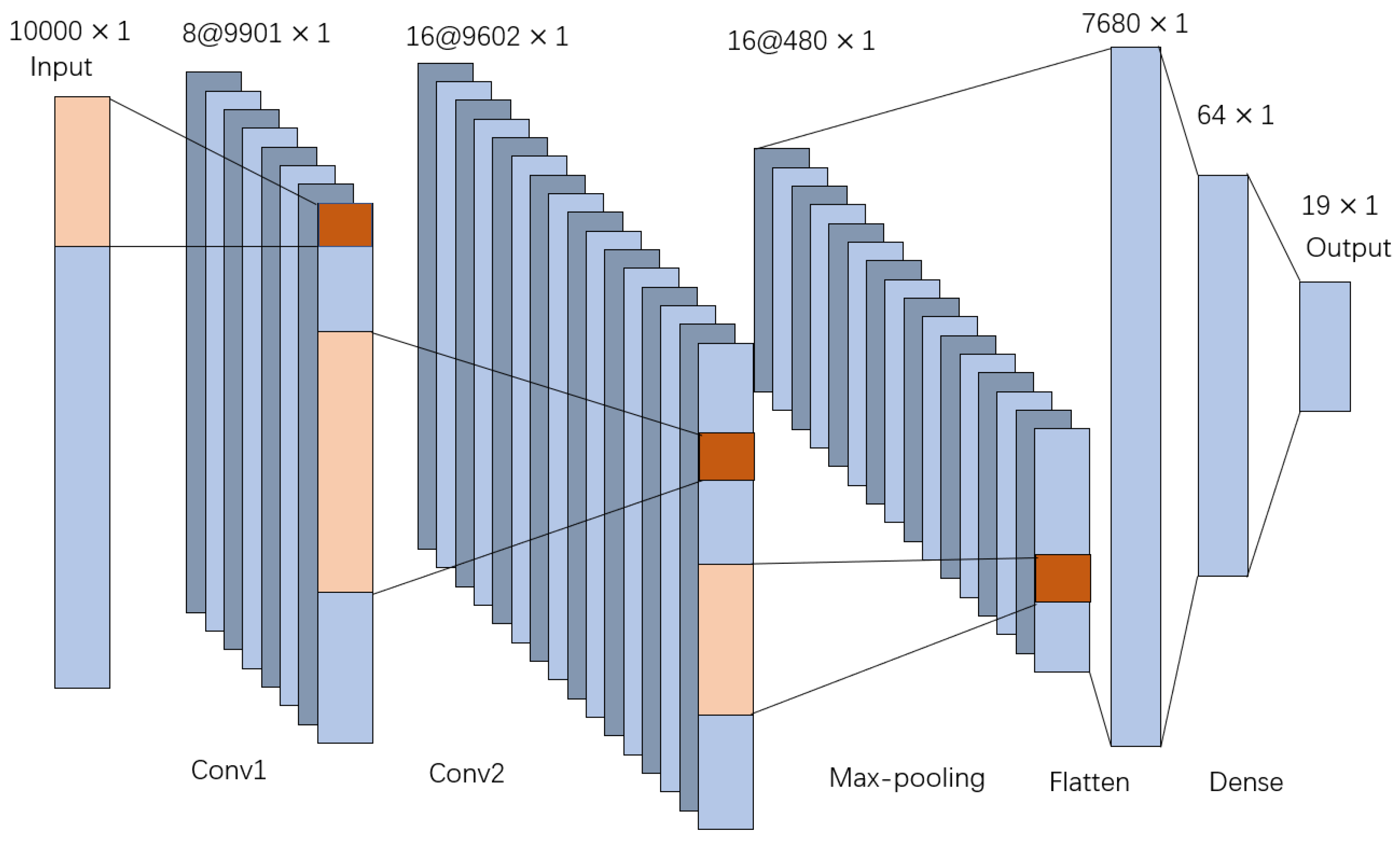 Sensors 21 01054 g005 Sensors 21 01054 g005