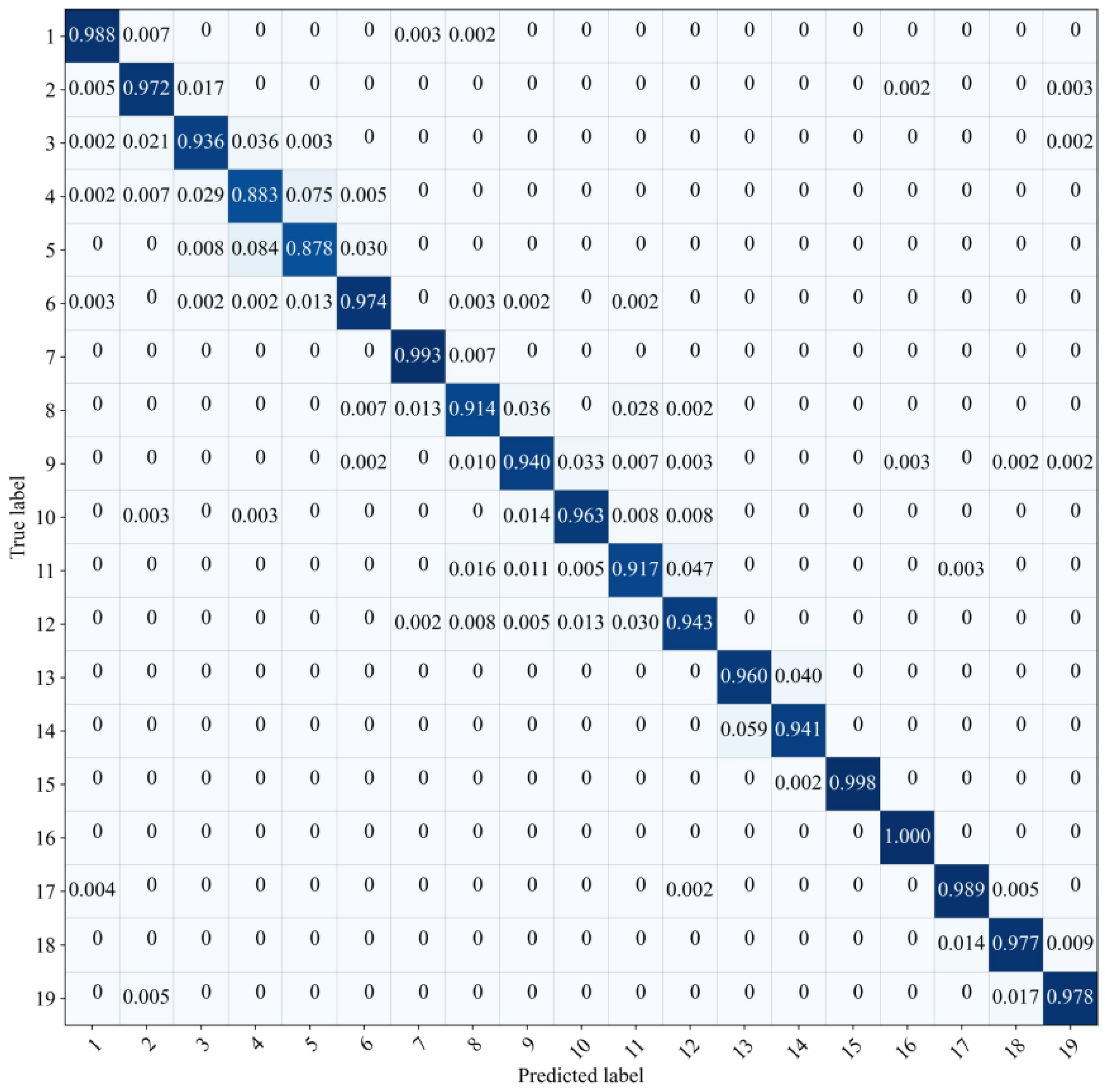Sensors 21 01054 g006 Sensors 21 01054 g006