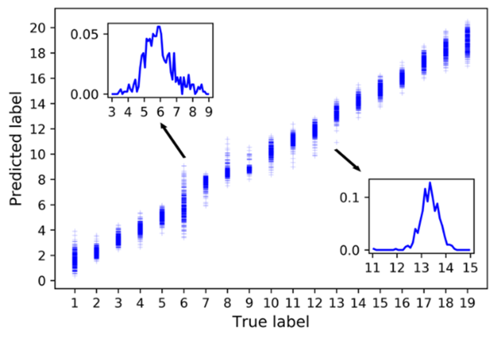 Sensors 21 01054 g011 Sensors 21 01054 g011