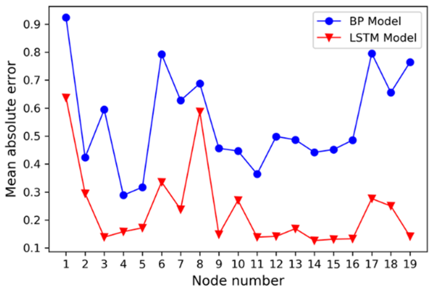 Sensors 21 01054 g012 Sensors 21 01054 g012