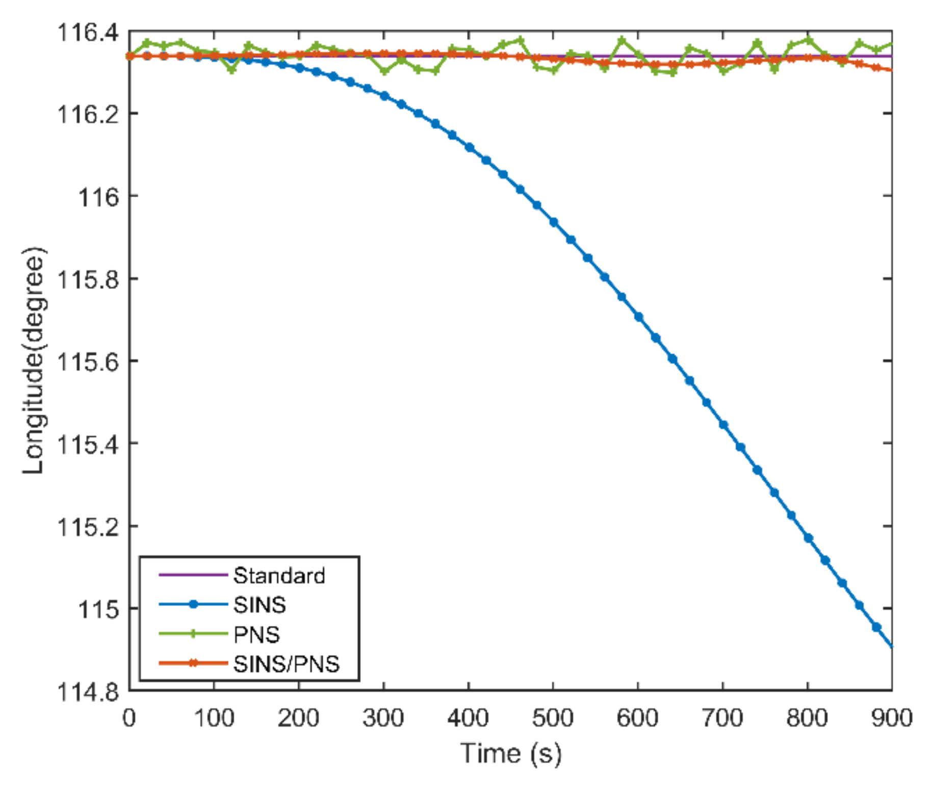 Sensors 21 01055 g008