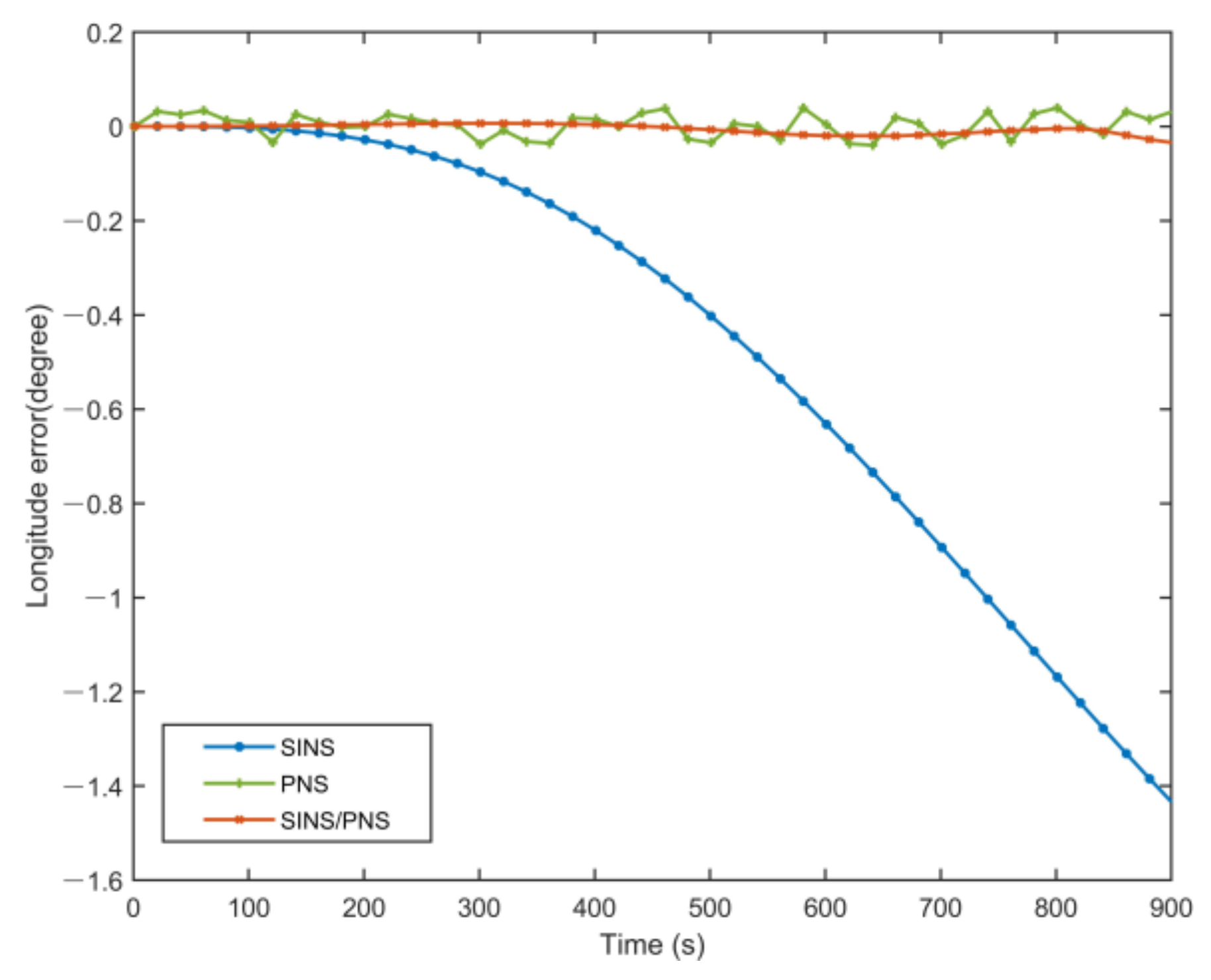 Sensors 21 01055 g009