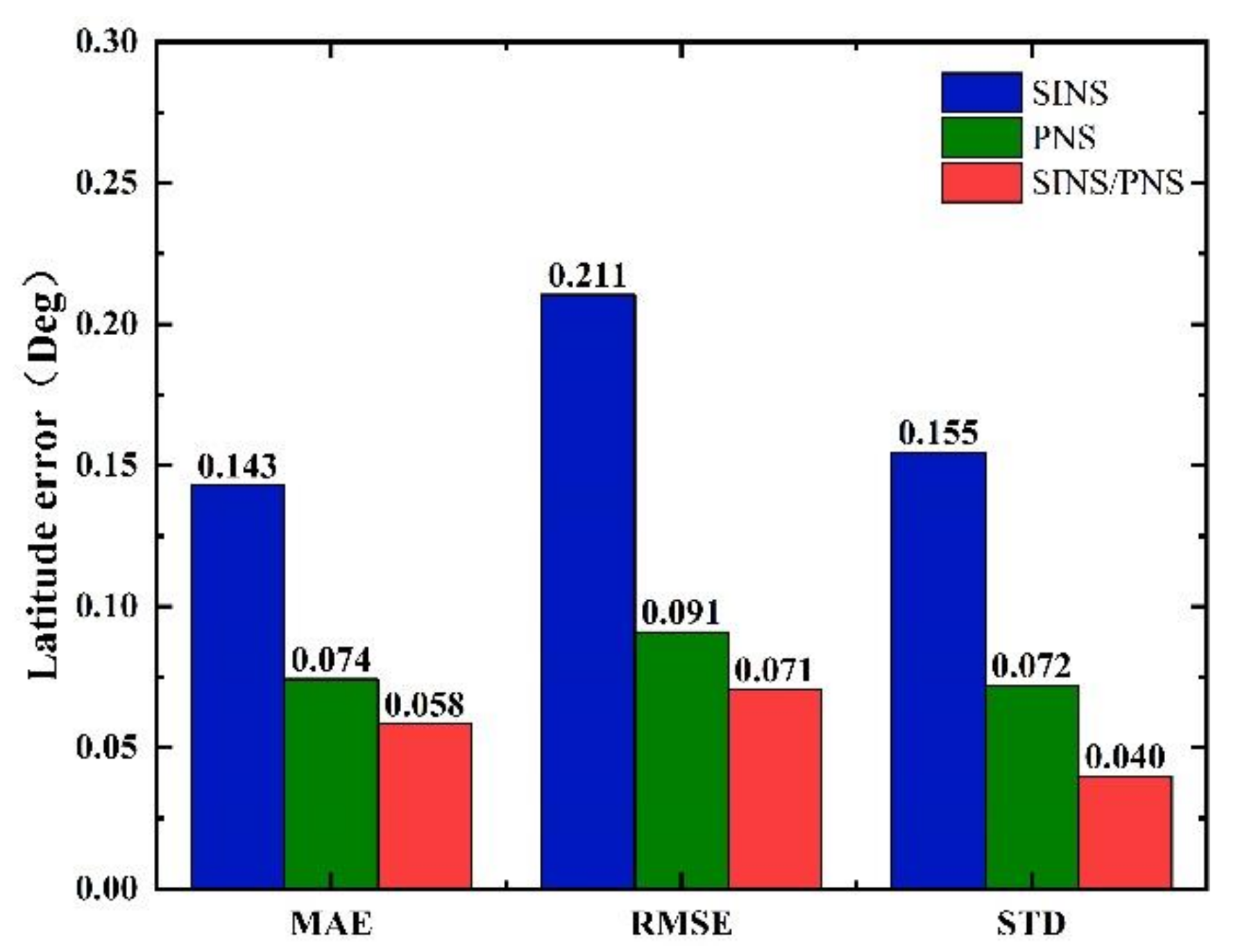 Sensors 21 01055 g012