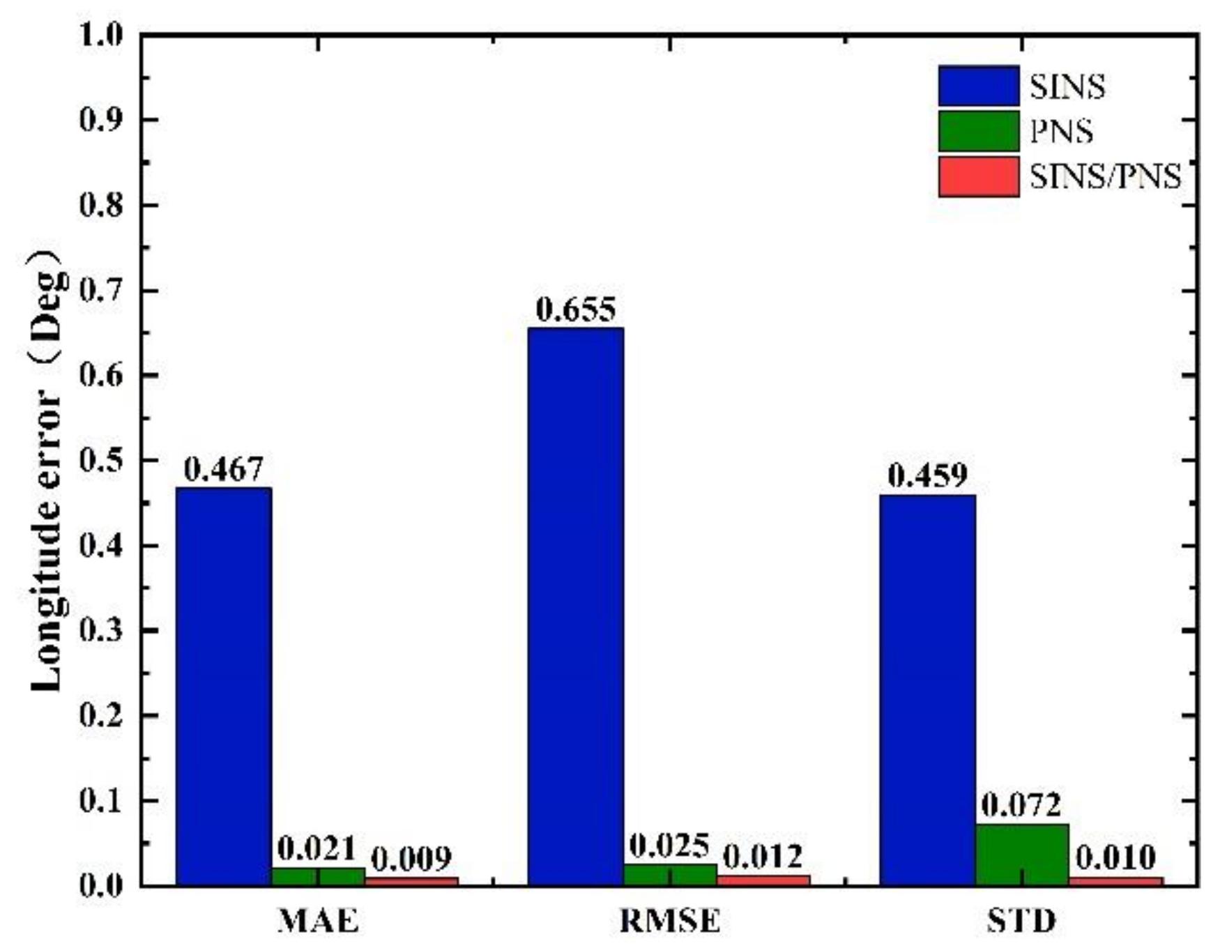 Sensors 21 01055 g013