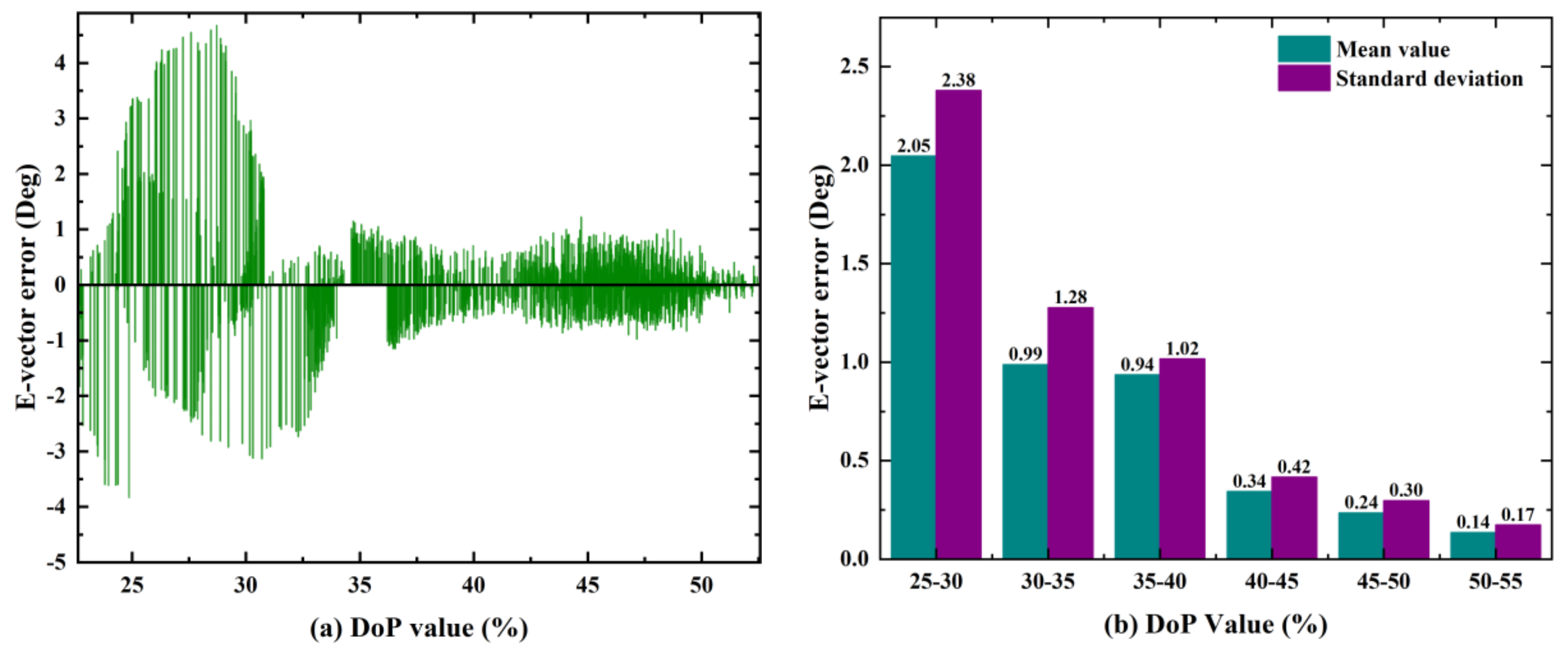 Sensors 21 01055 g016