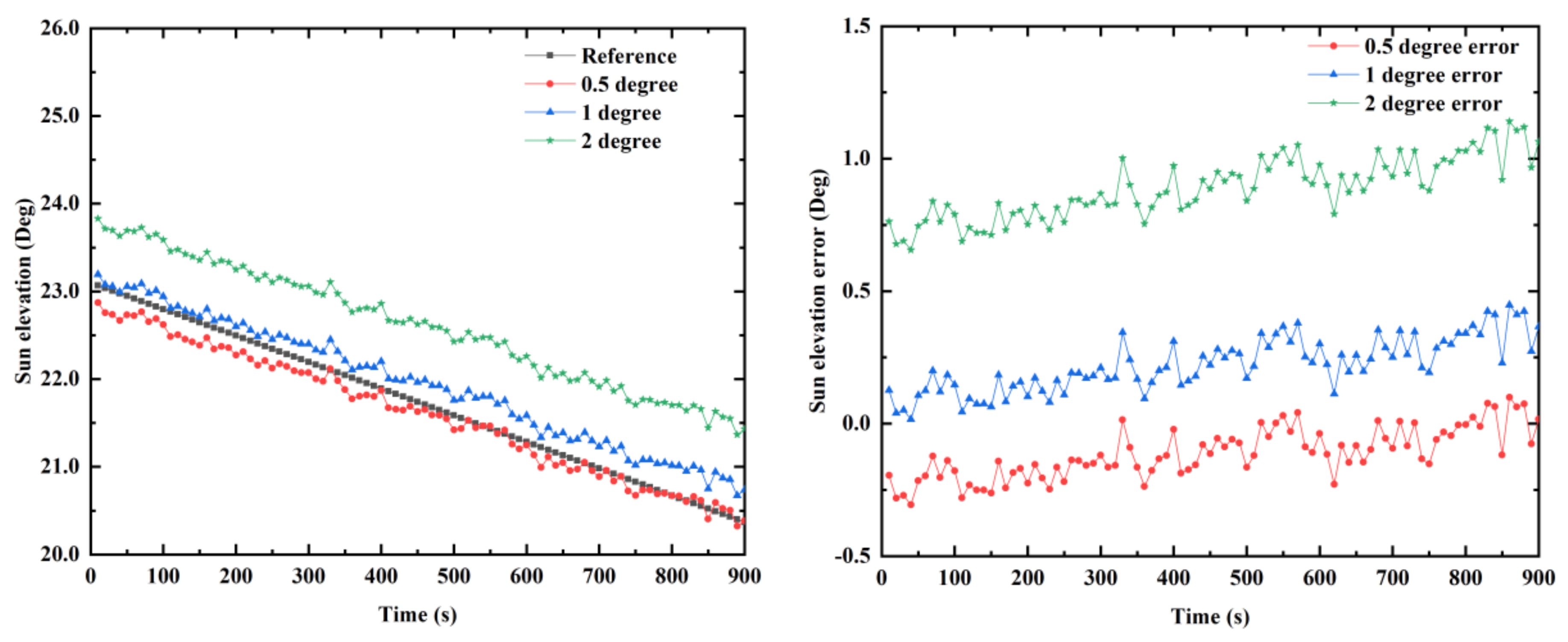 Sensors 21 01055 g017