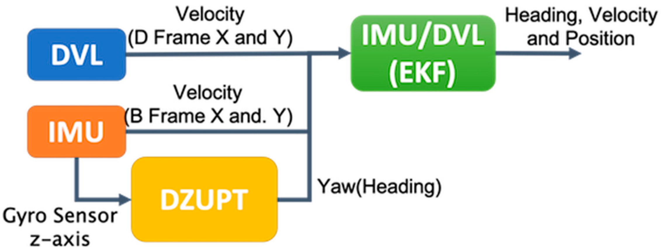 Sensors 21 01056 g001
