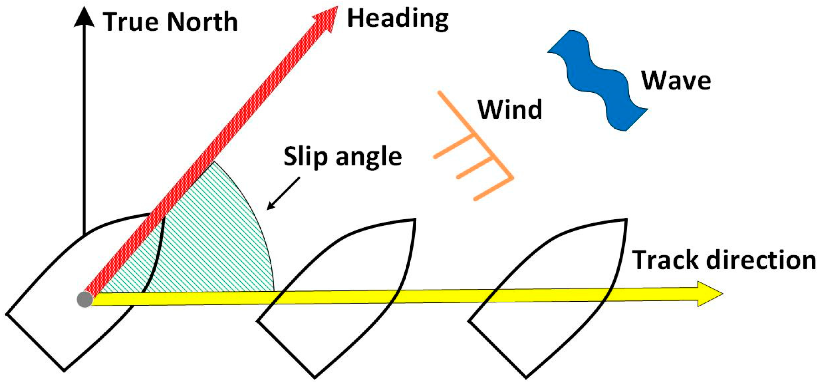 Sensors 21 01056 g002