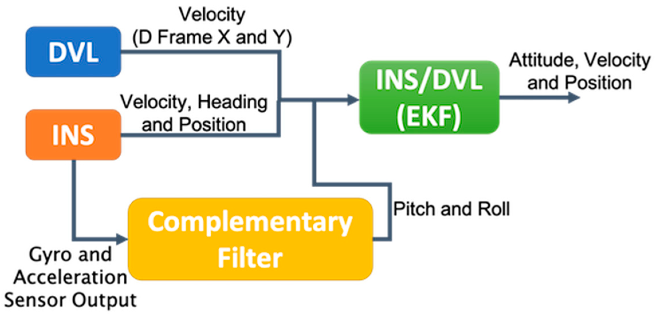 Sensors 21 01056 g003