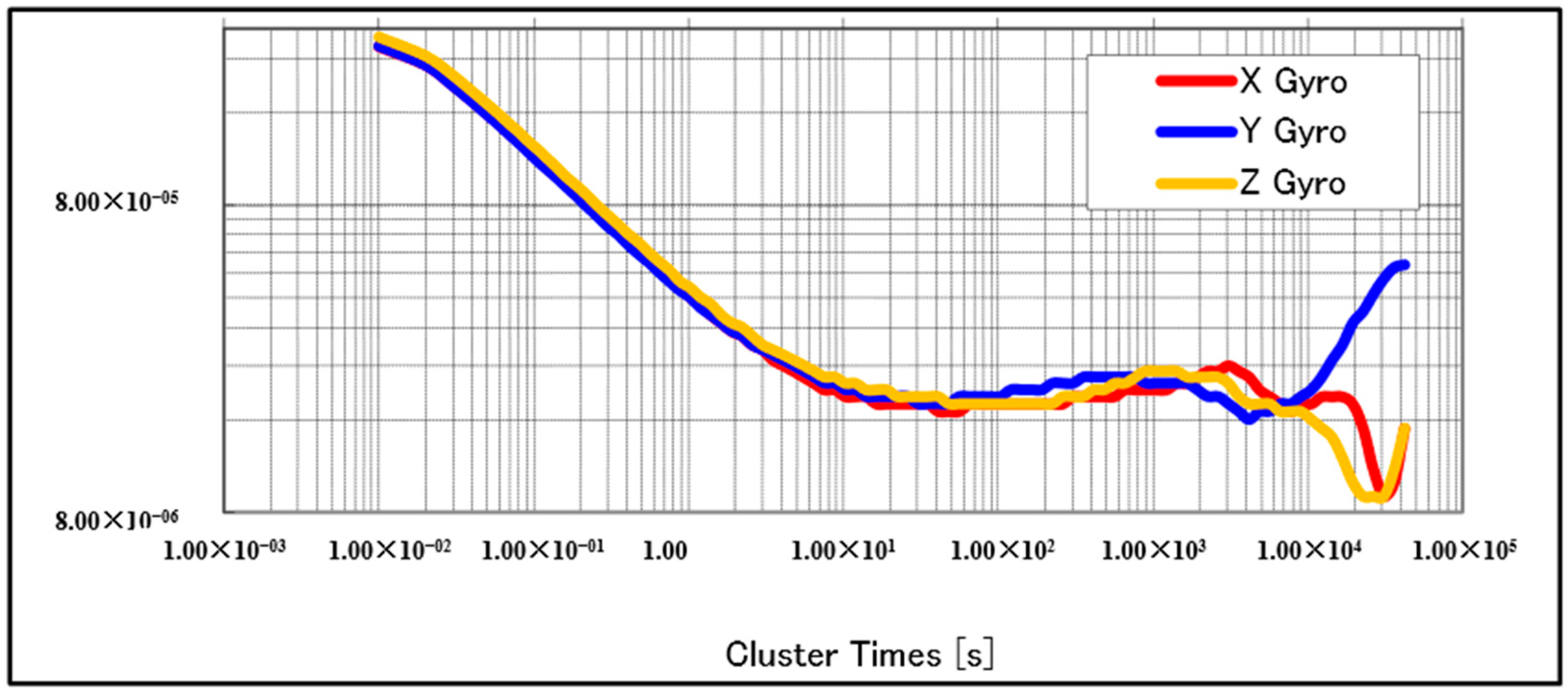 Sensors 21 01056 g004