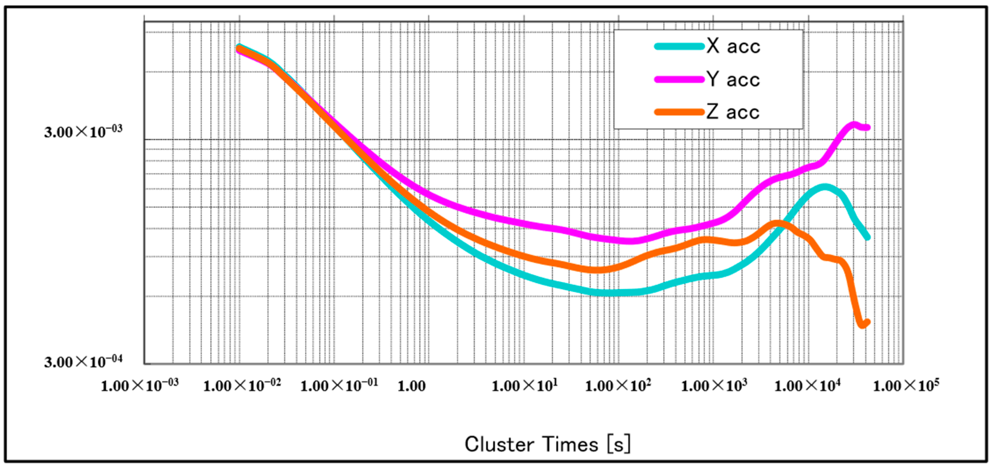 Sensors 21 01056 g005