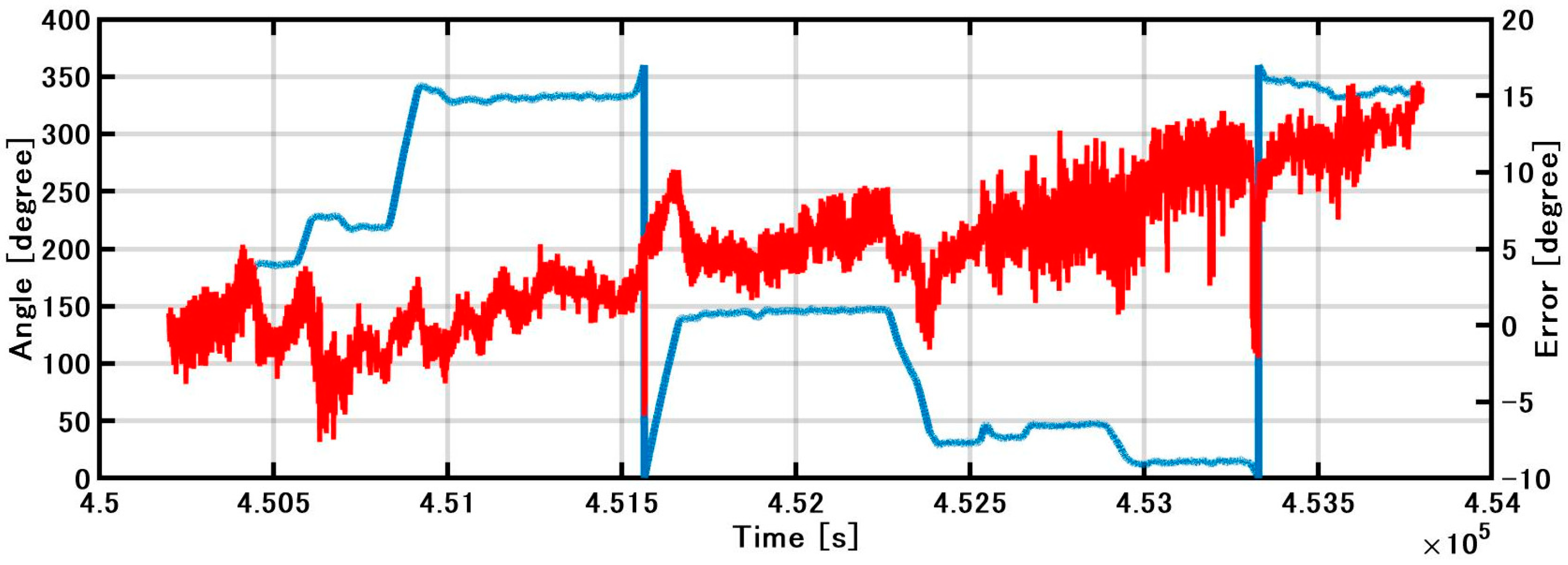 Sensors 21 01056 g008