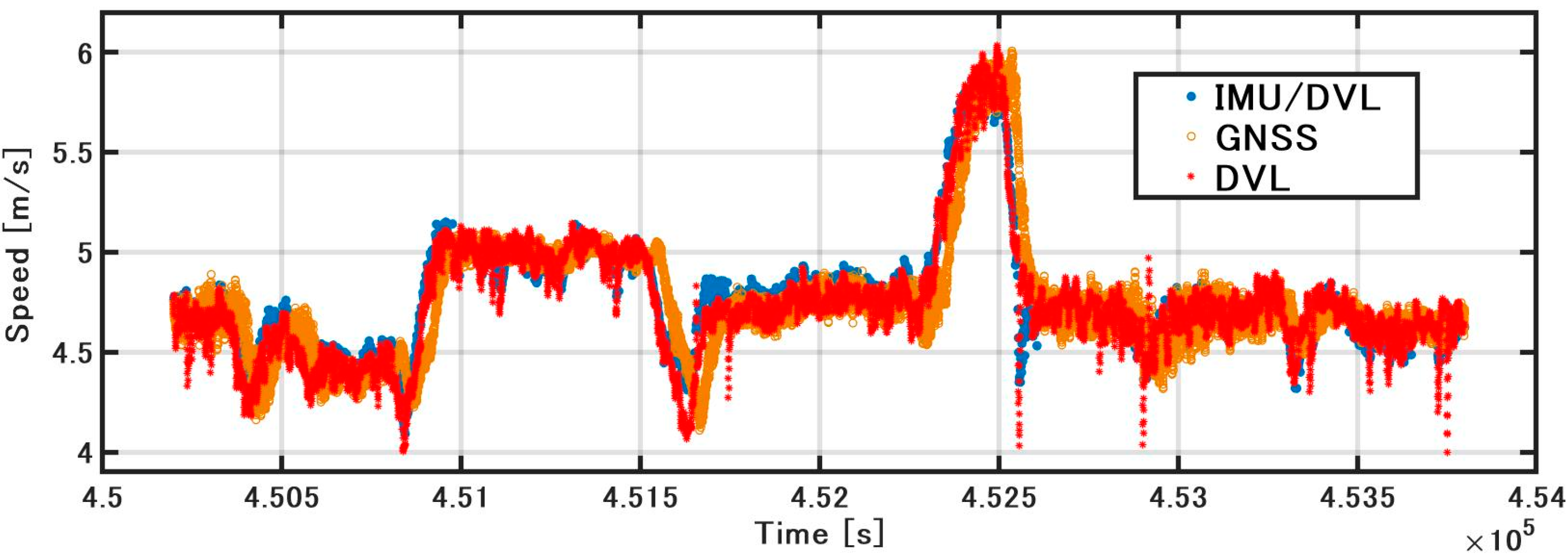 Sensors 21 01056 g009