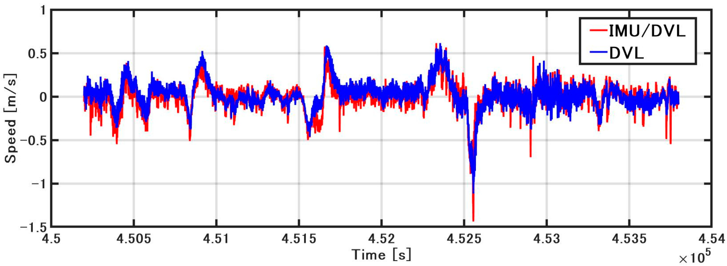 Sensors 21 01056 g010