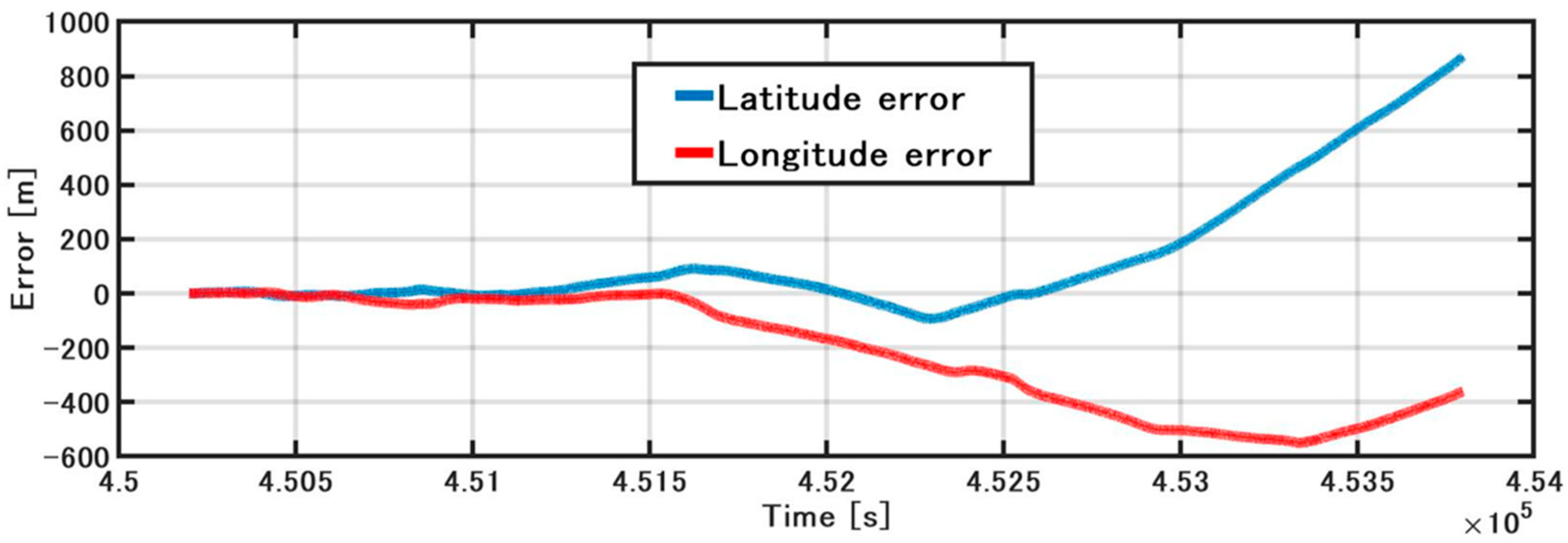 Sensors 21 01056 g011