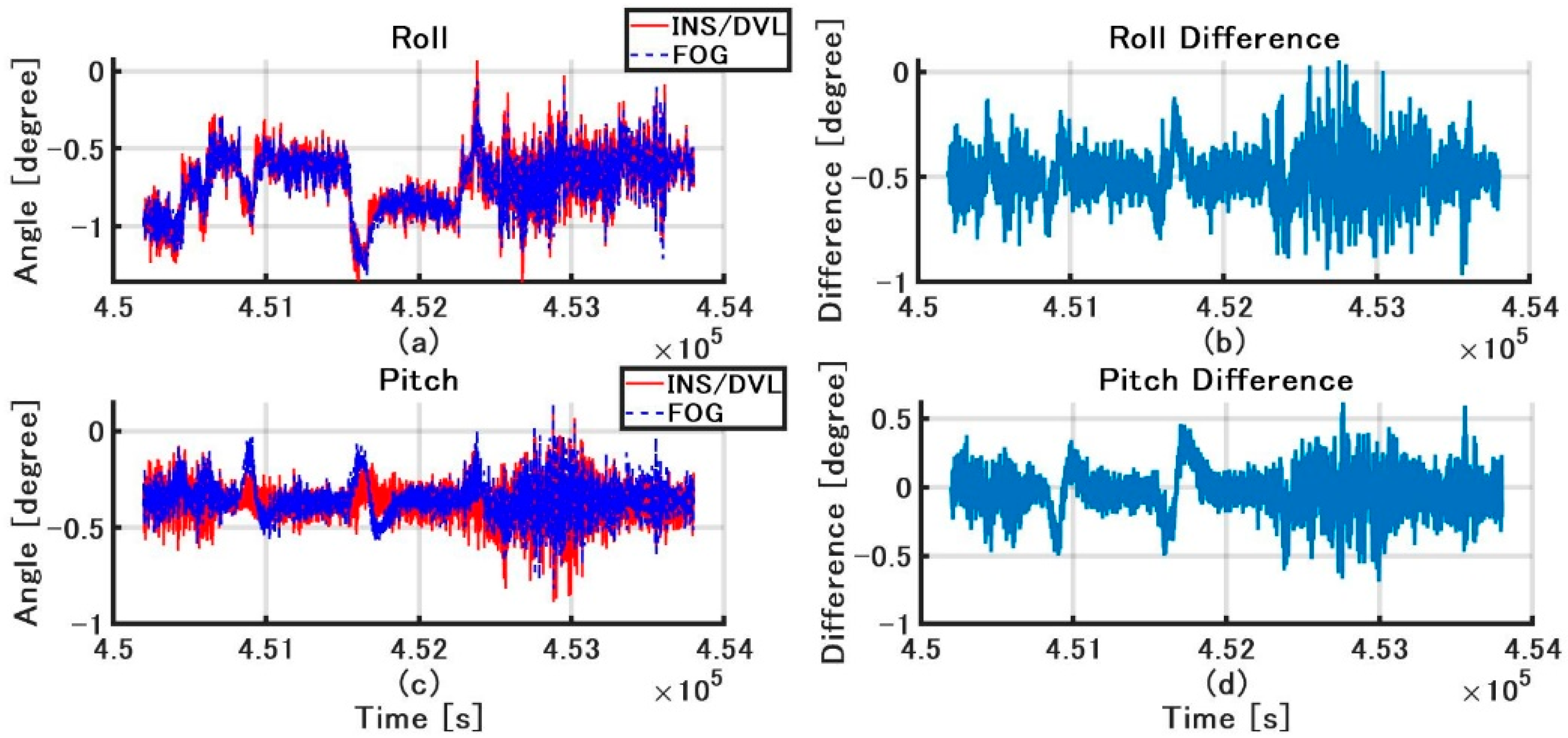 Sensors 21 01056 g012