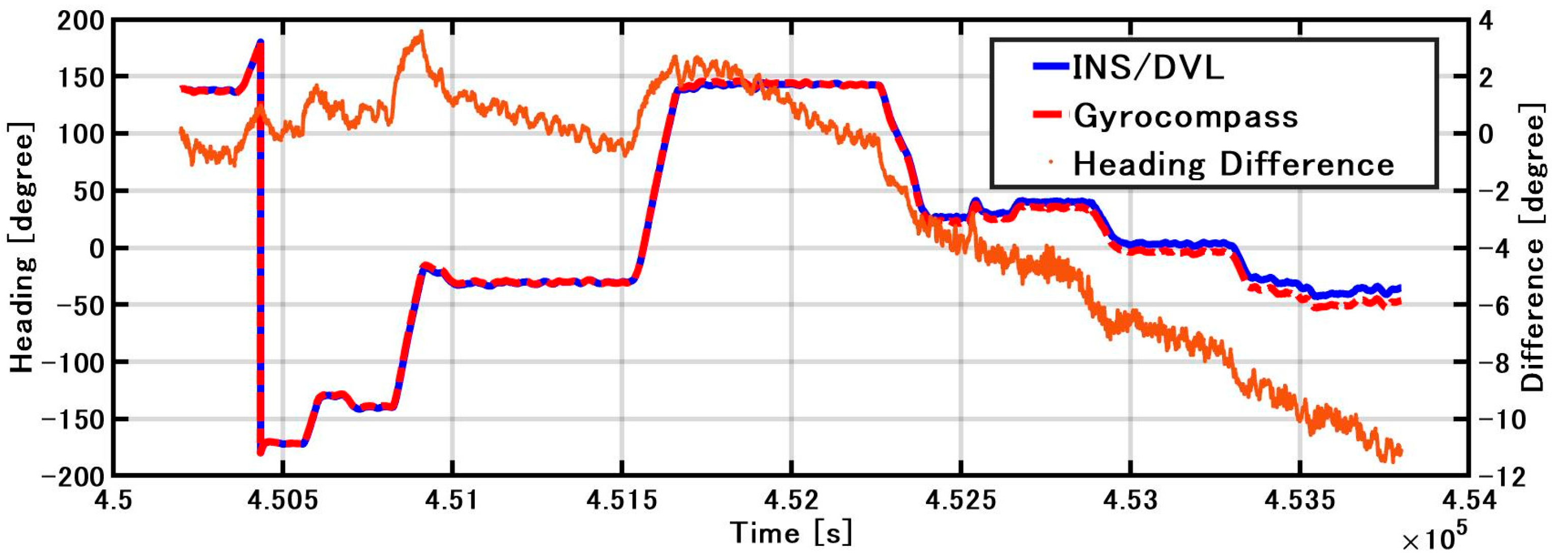 Sensors 21 01056 g013