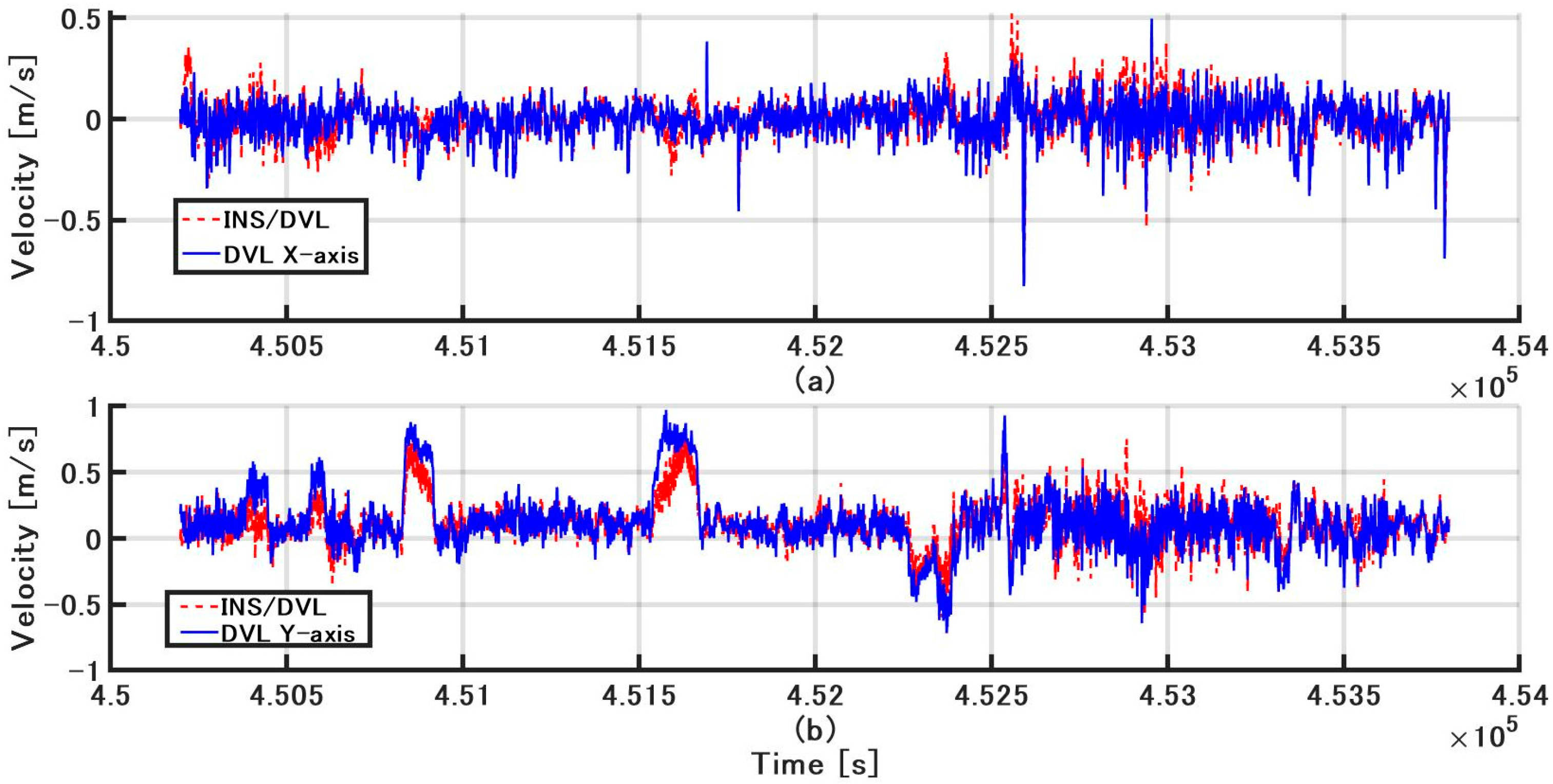 Sensors 21 01056 g014