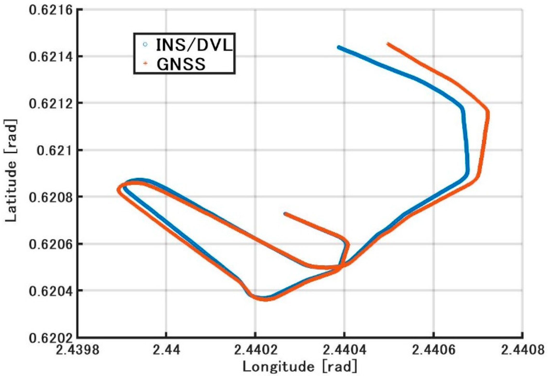 Sensors 21 01056 g015