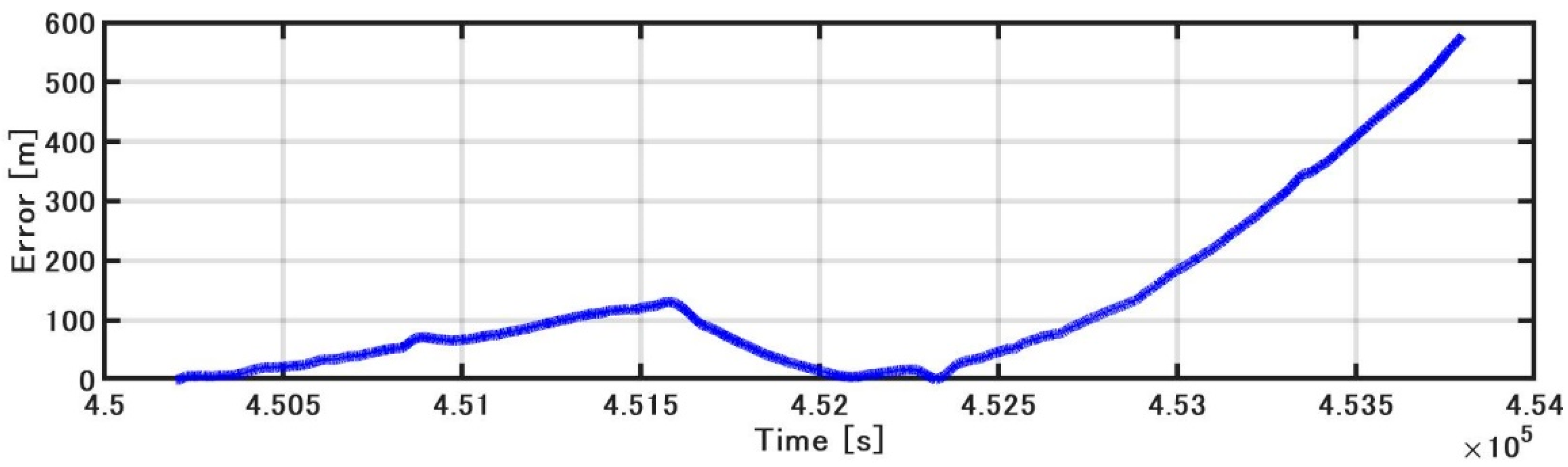 Sensors 21 01056 g016