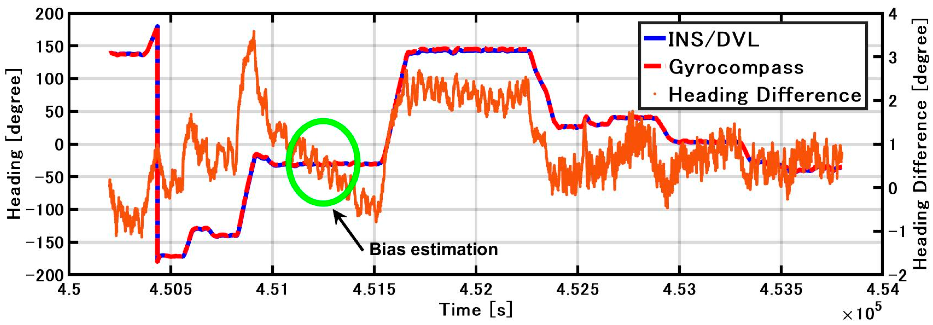 Sensors 21 01056 g017