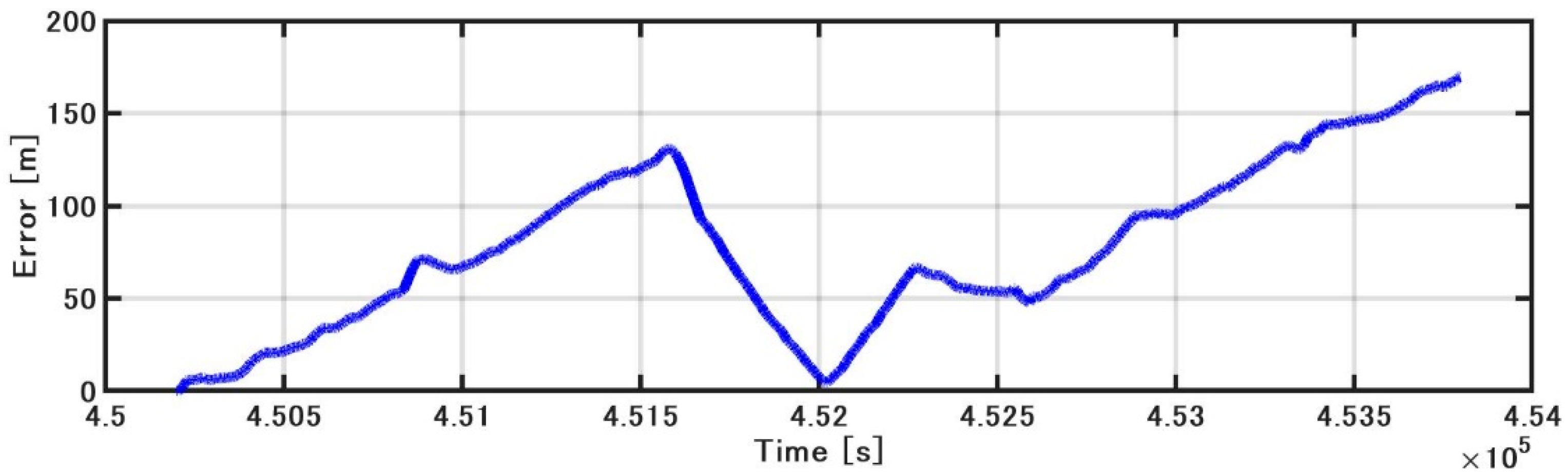 Sensors 21 01056 g018
