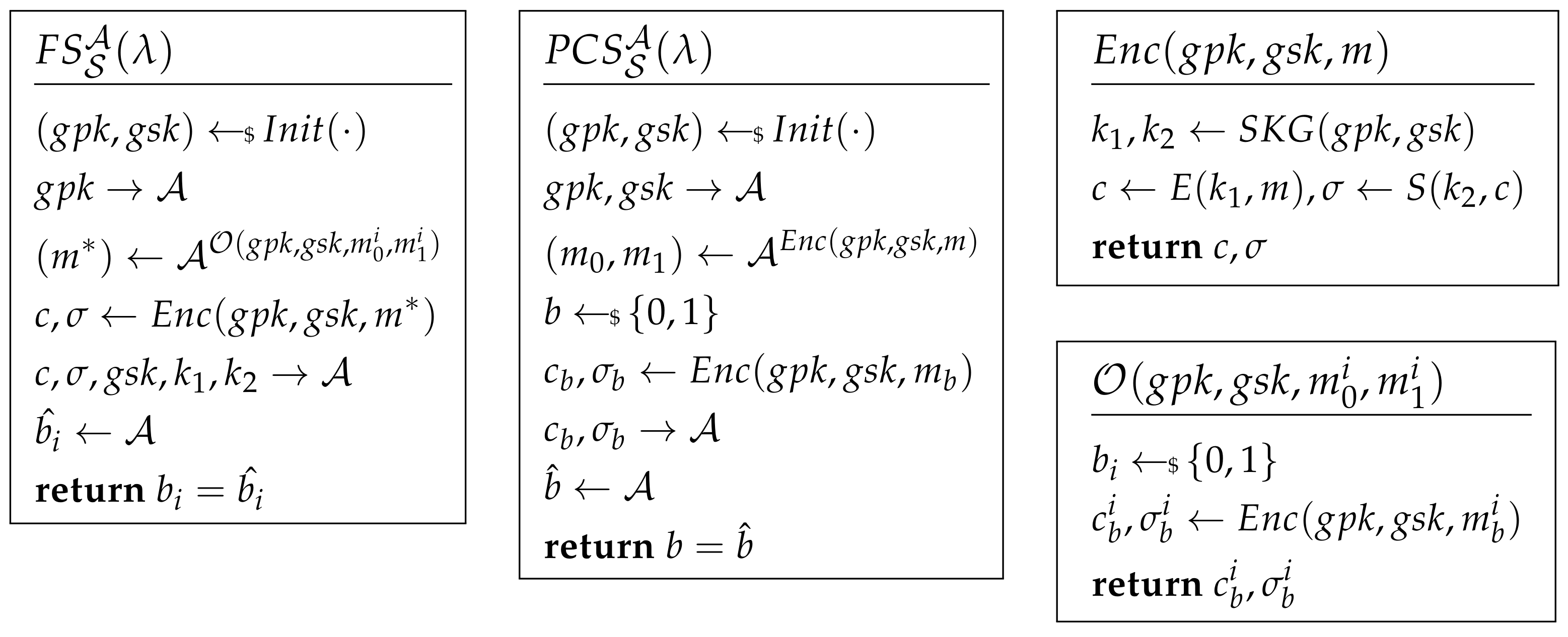Sensors 21 01058 g002