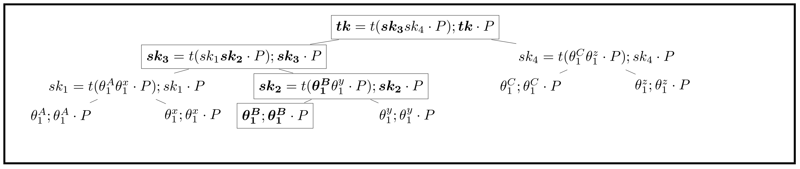 Sensors 21 01058 g005