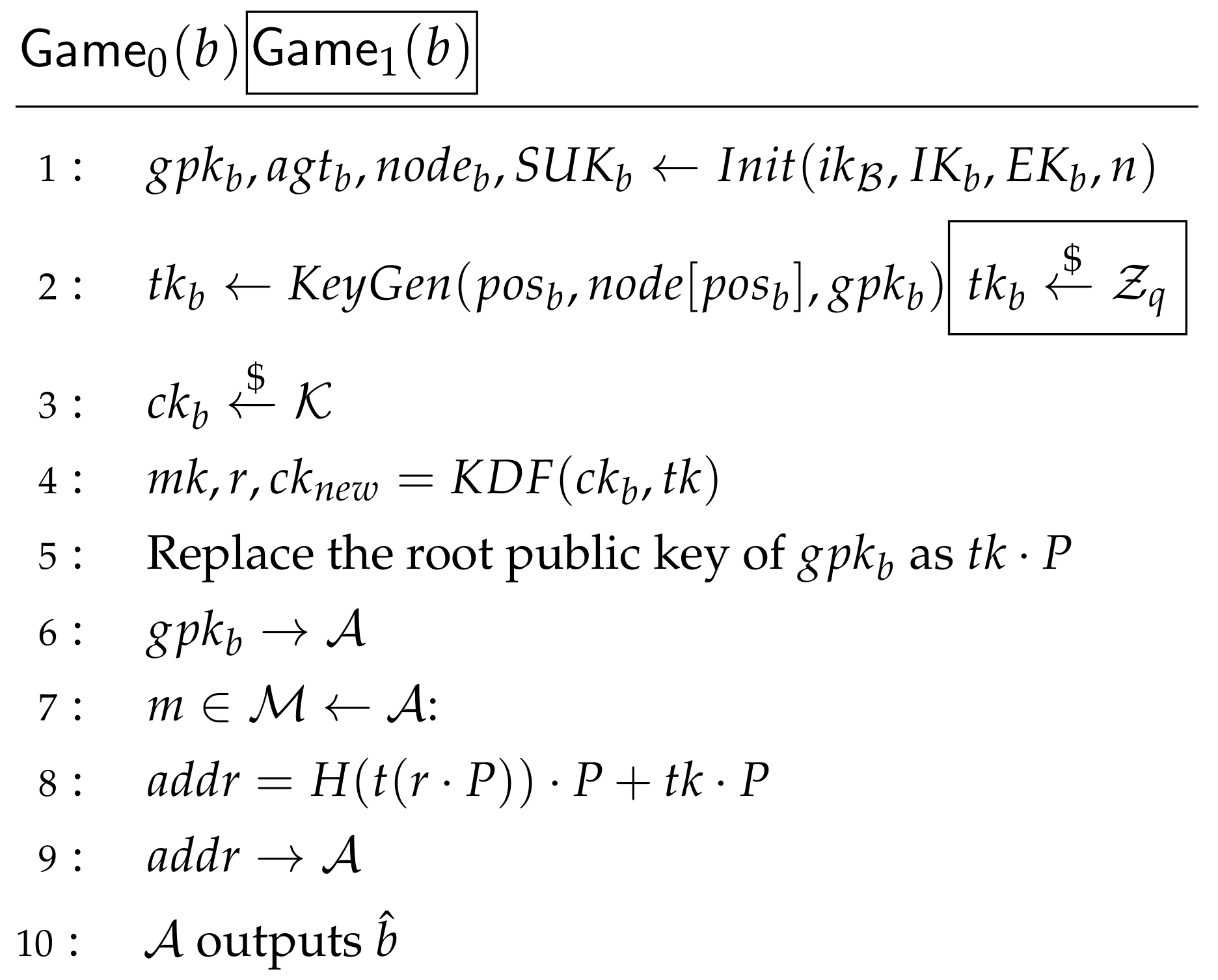 Sensors 21 01058 g009