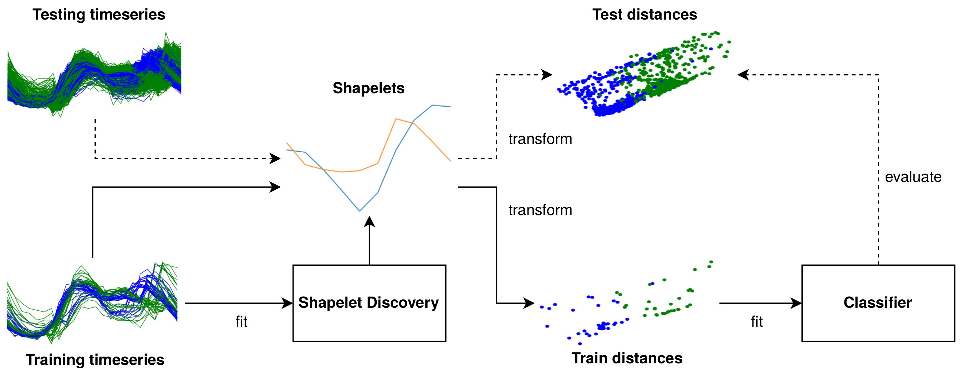 Sensors 21 01059 g001