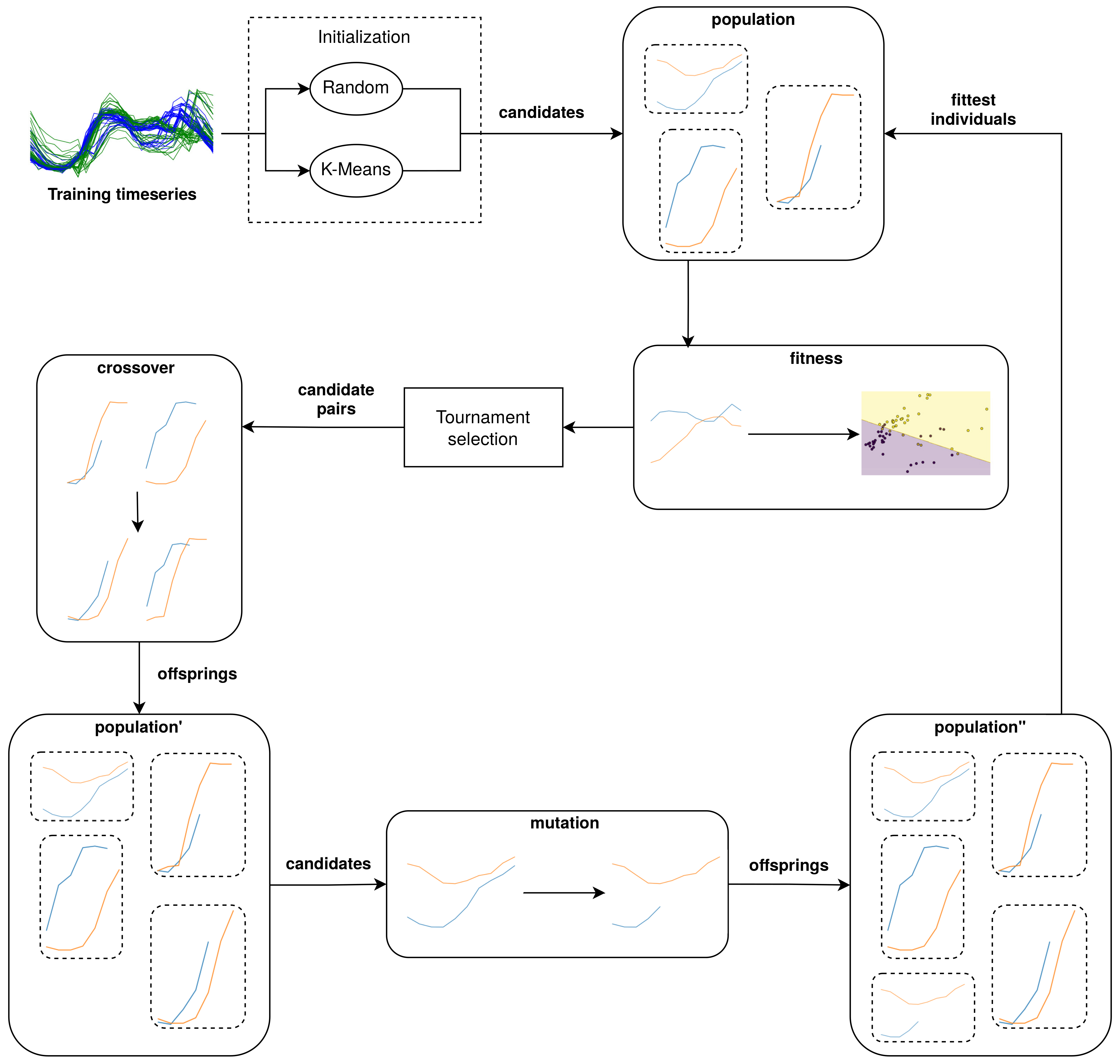Sensors 21 01059 g002
