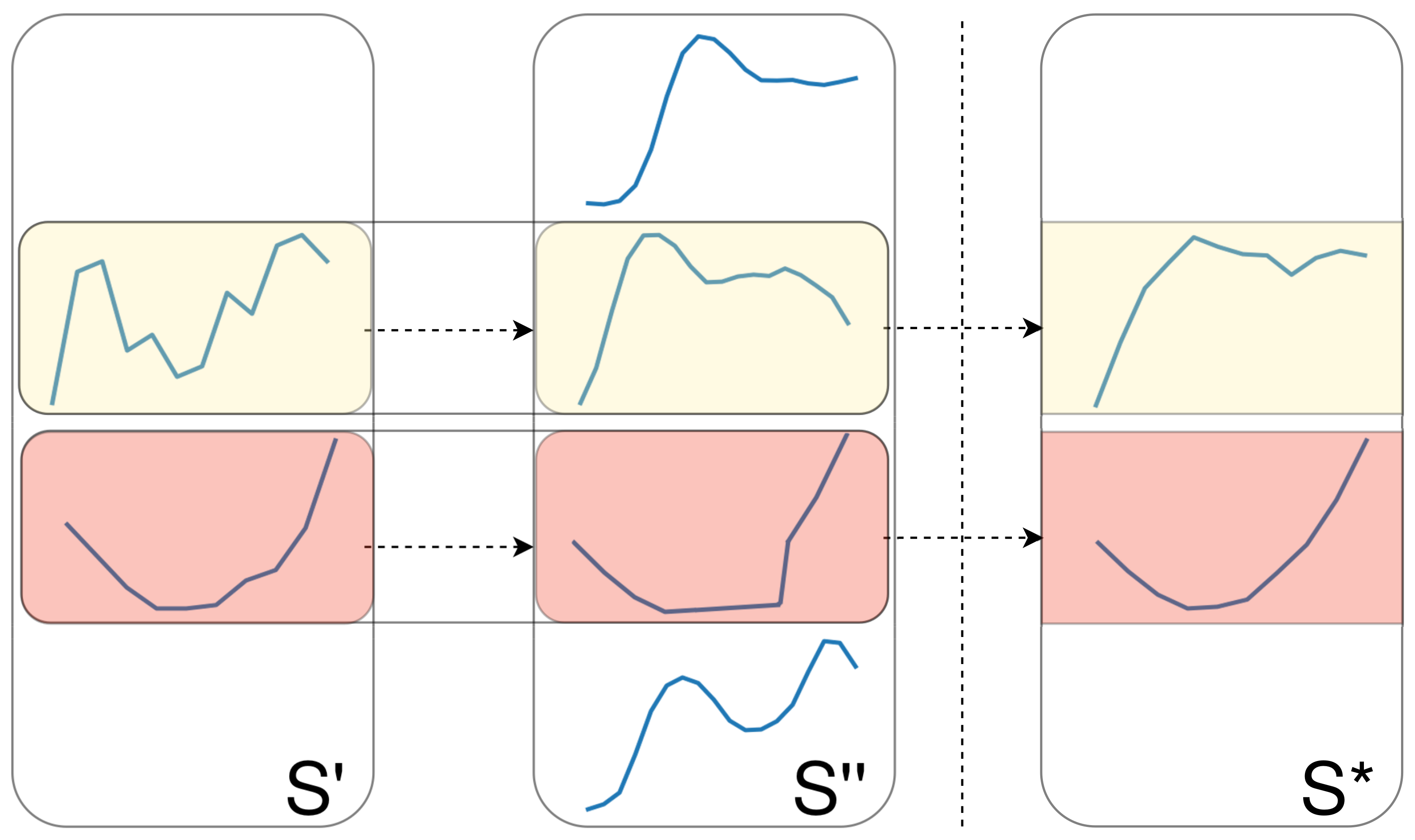 Sensors 21 01059 g005