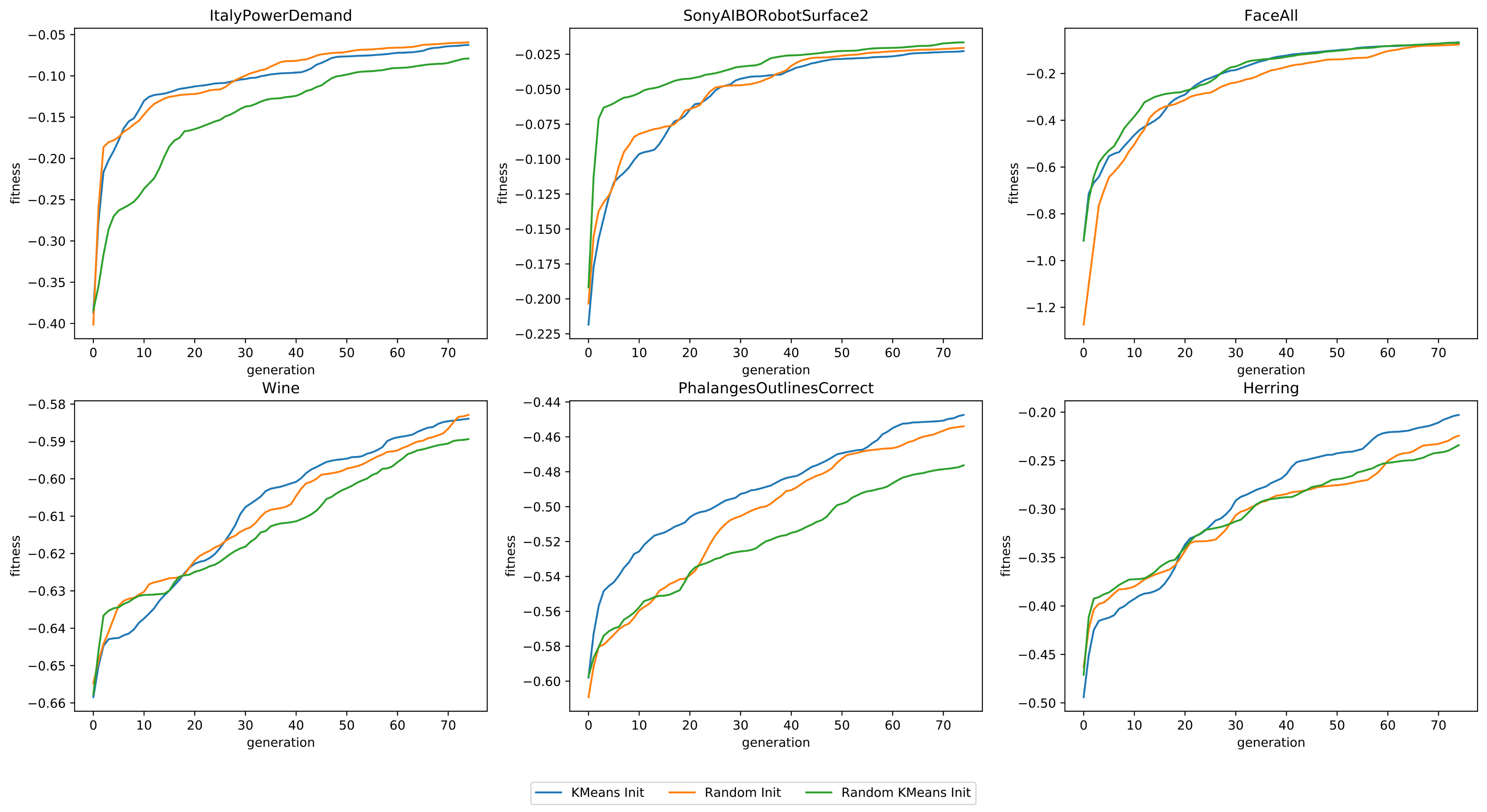 Sensors 21 01059 g006