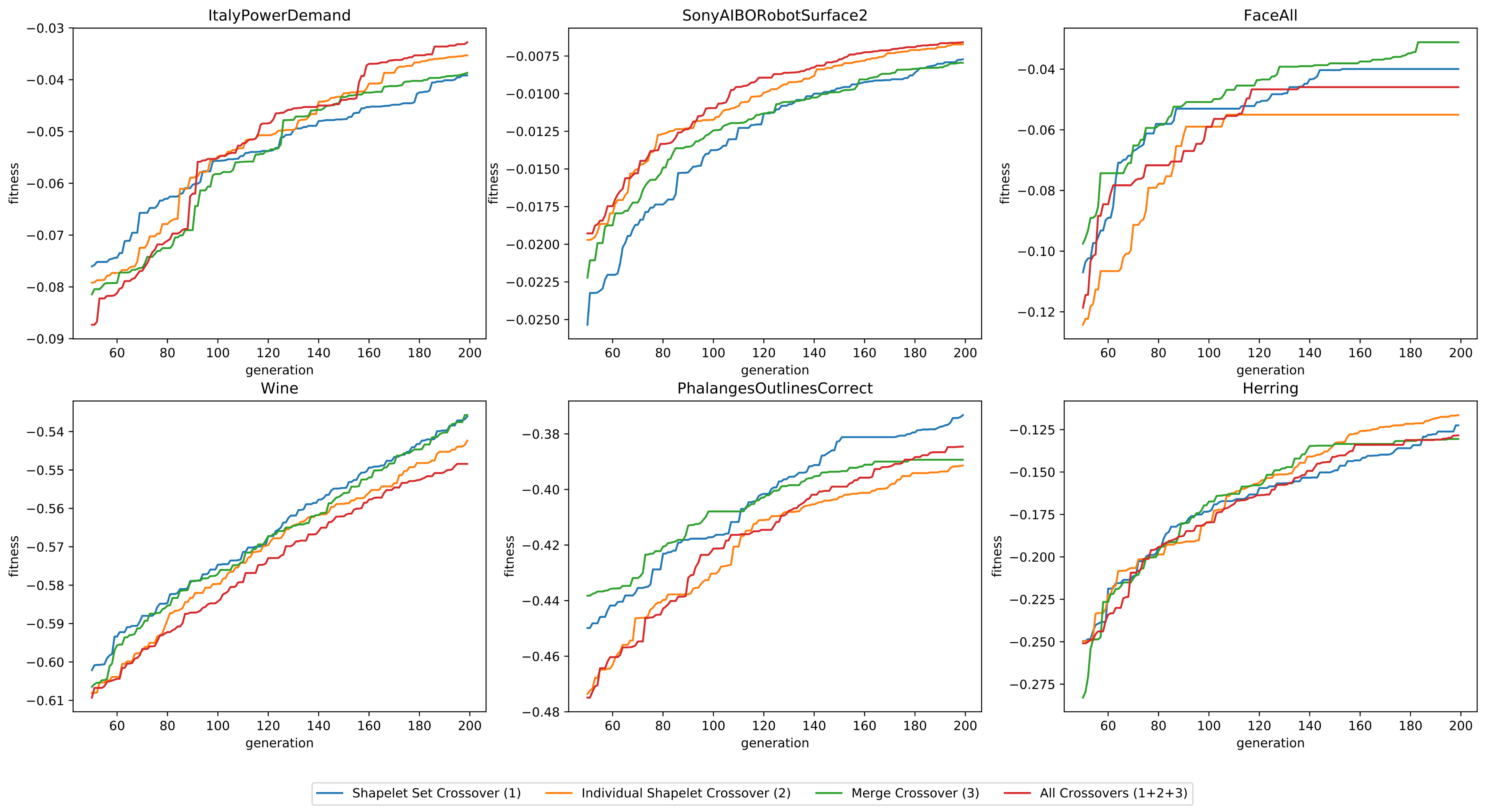 Sensors 21 01059 g007