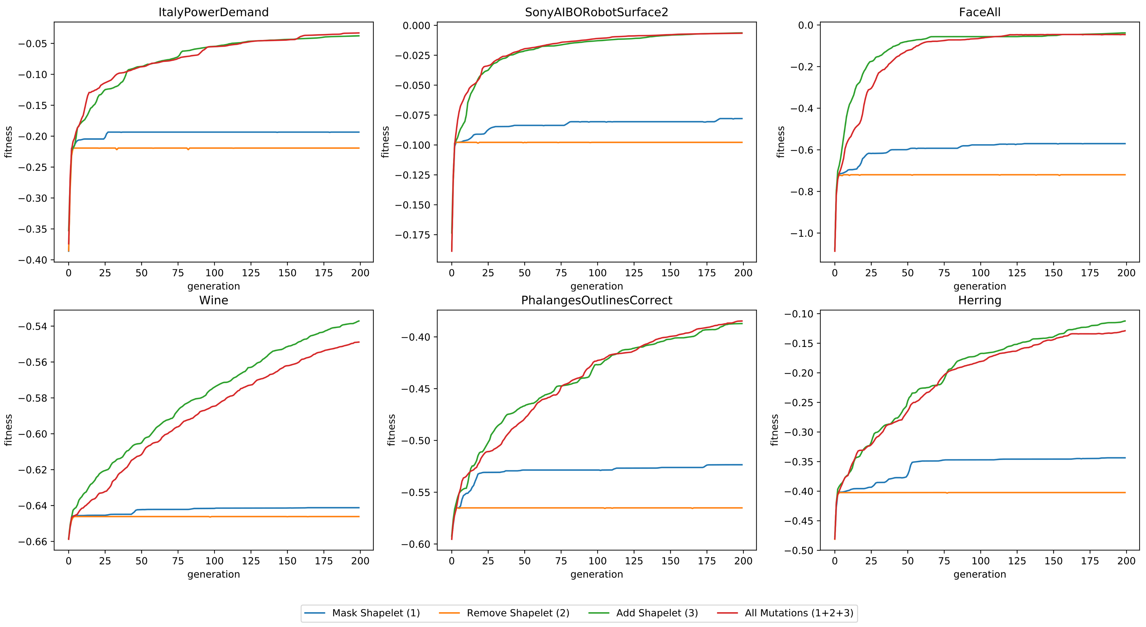 Sensors 21 01059 g008