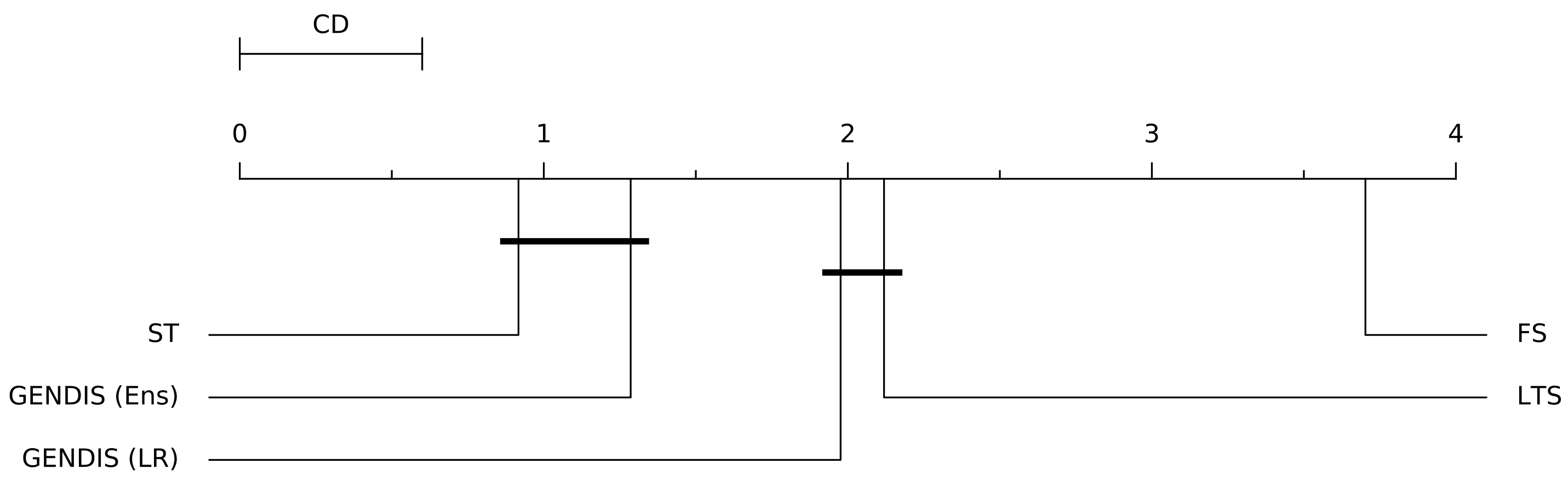 Sensors 21 01059 g014