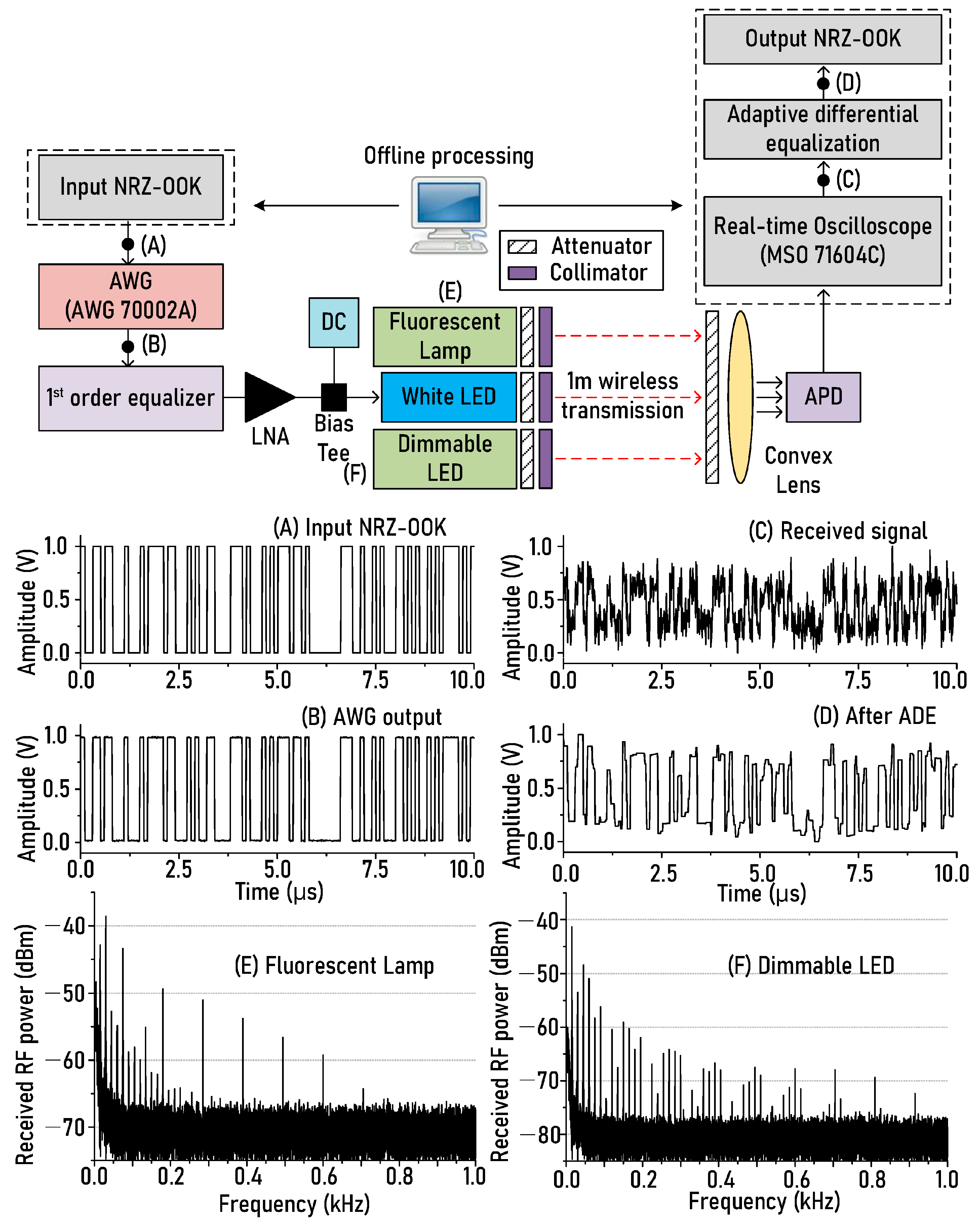 Sensors 21 01060 g002