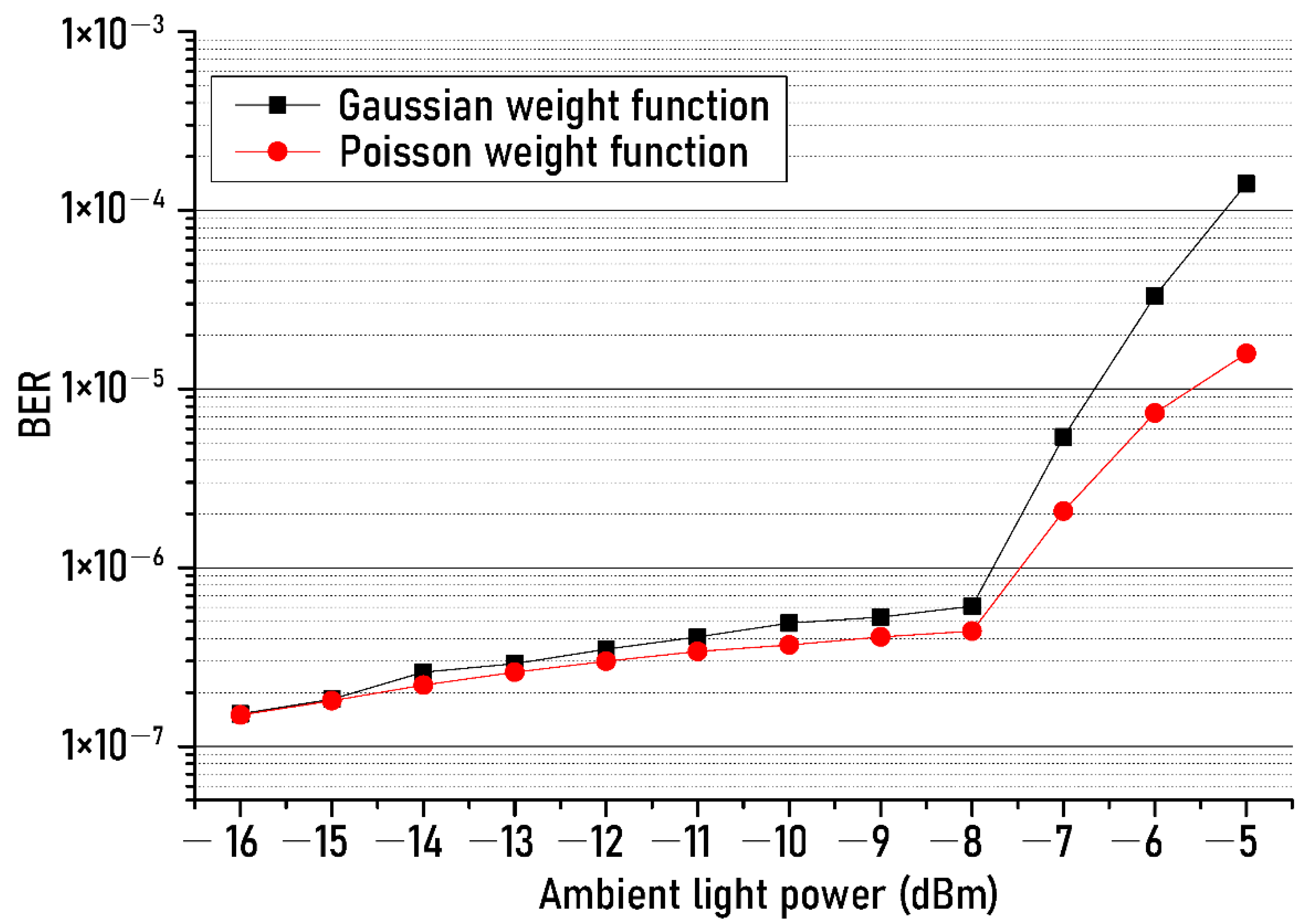 Sensors 21 01060 g006