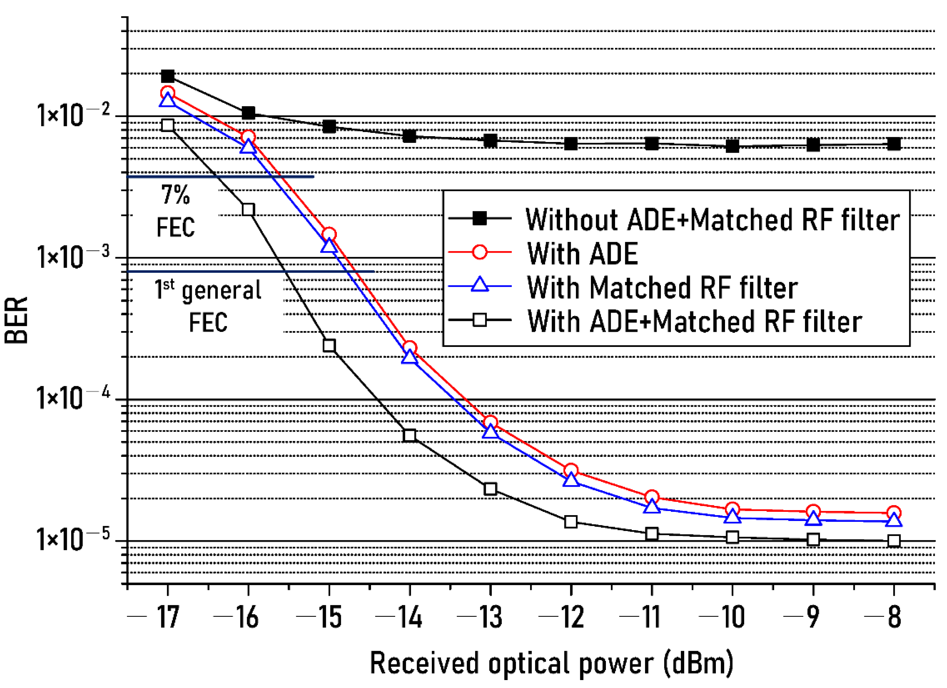 Sensors 21 01060 g008