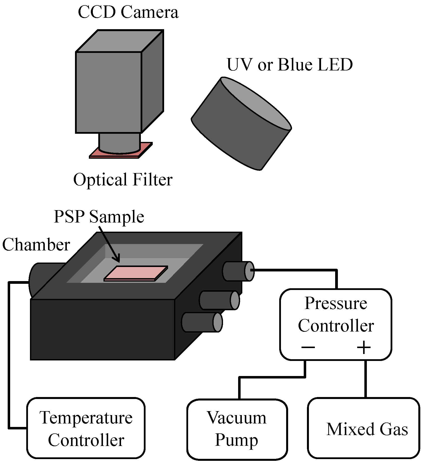 Sensors 21 01062 g002
