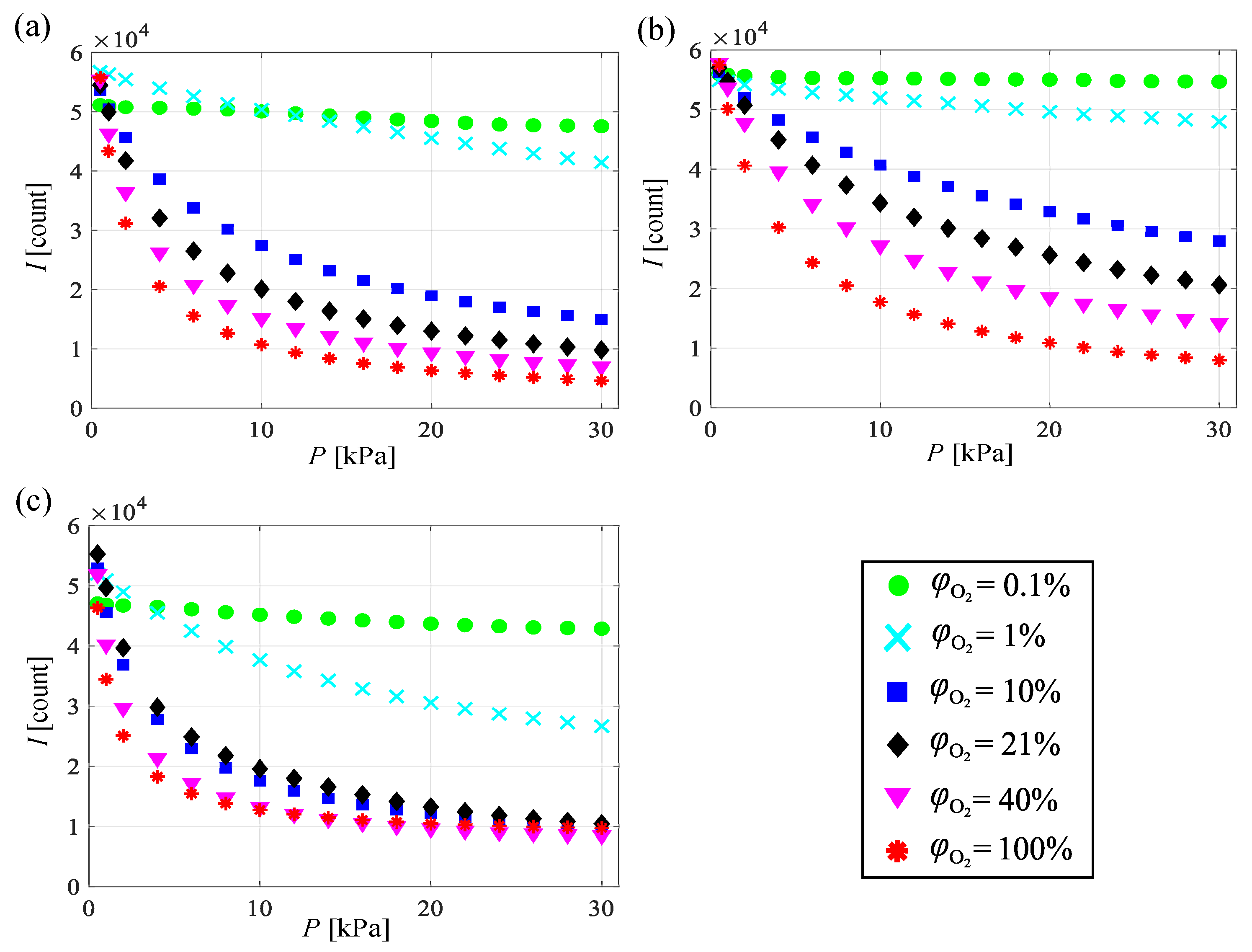 Sensors 21 01062 g003