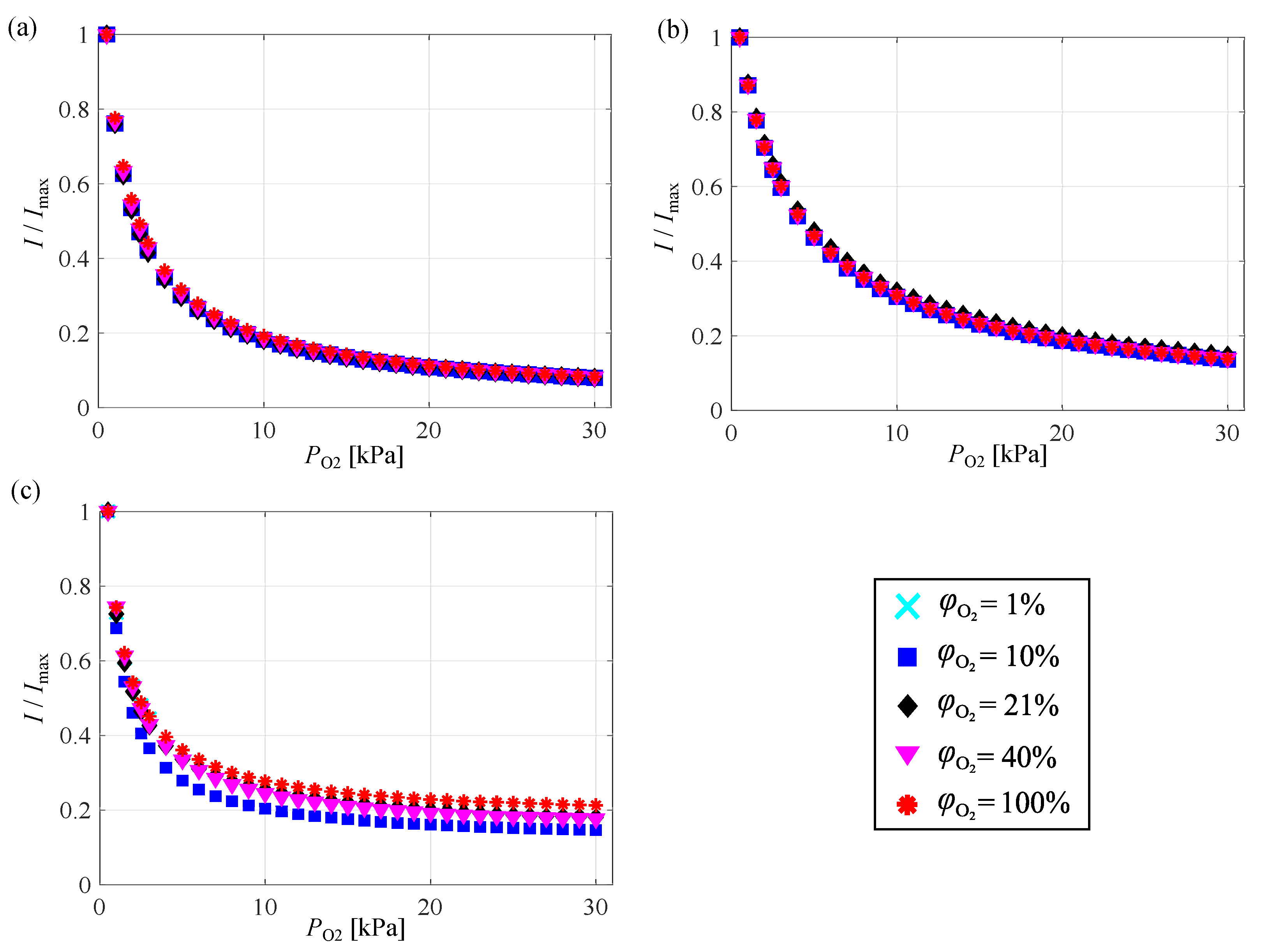 Sensors 21 01062 g006