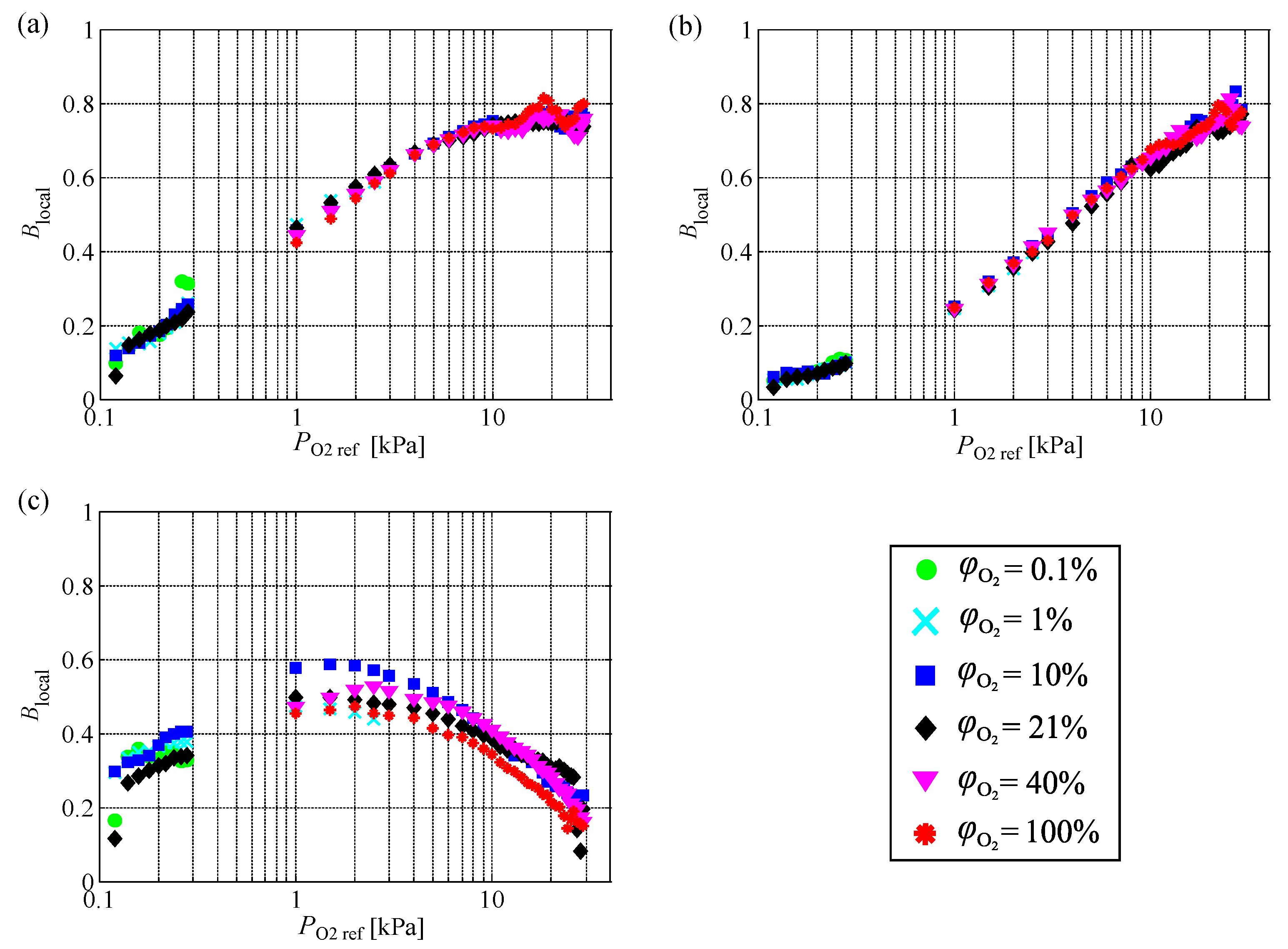 Sensors 21 01062 g007