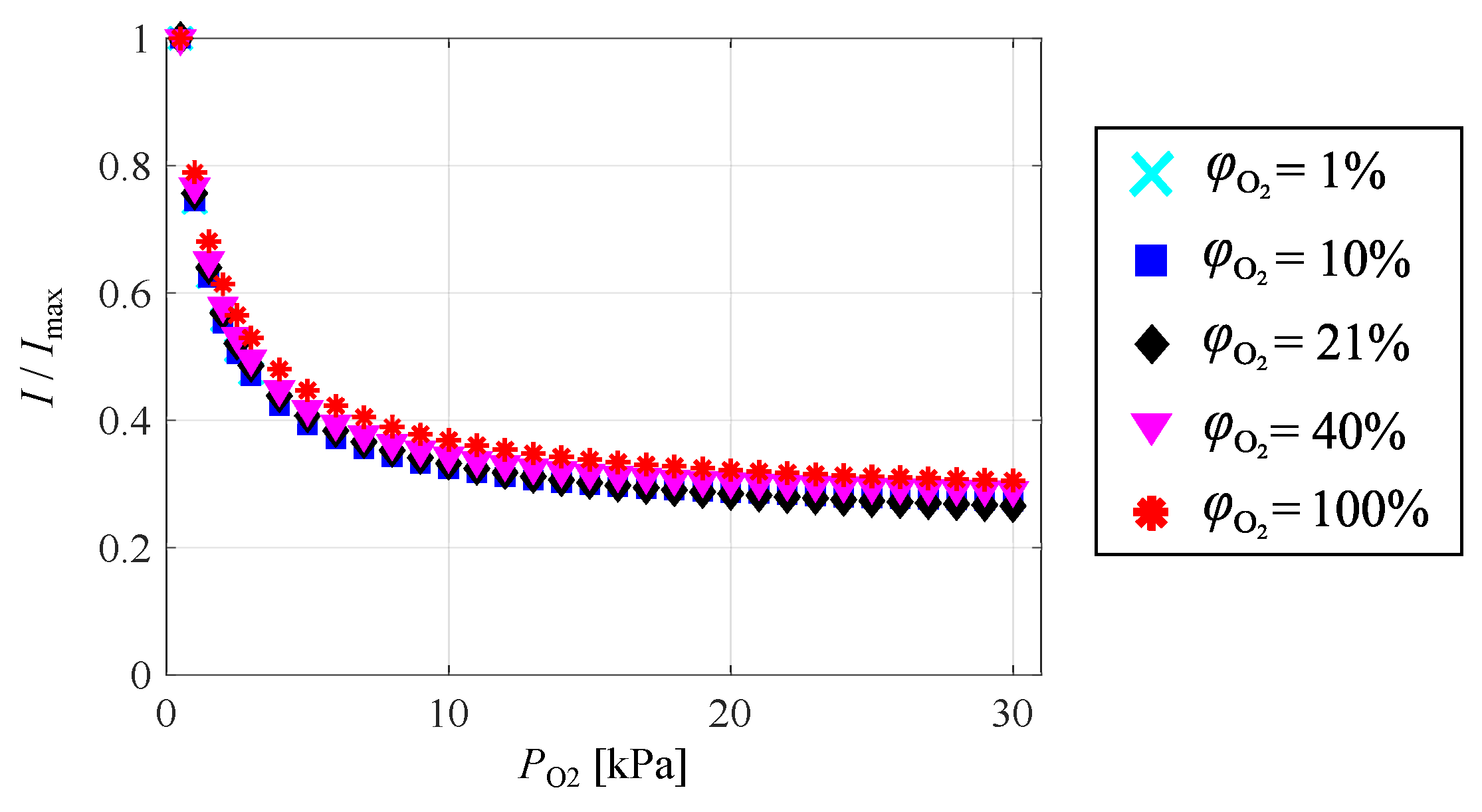 Sensors 21 01062 g0a1