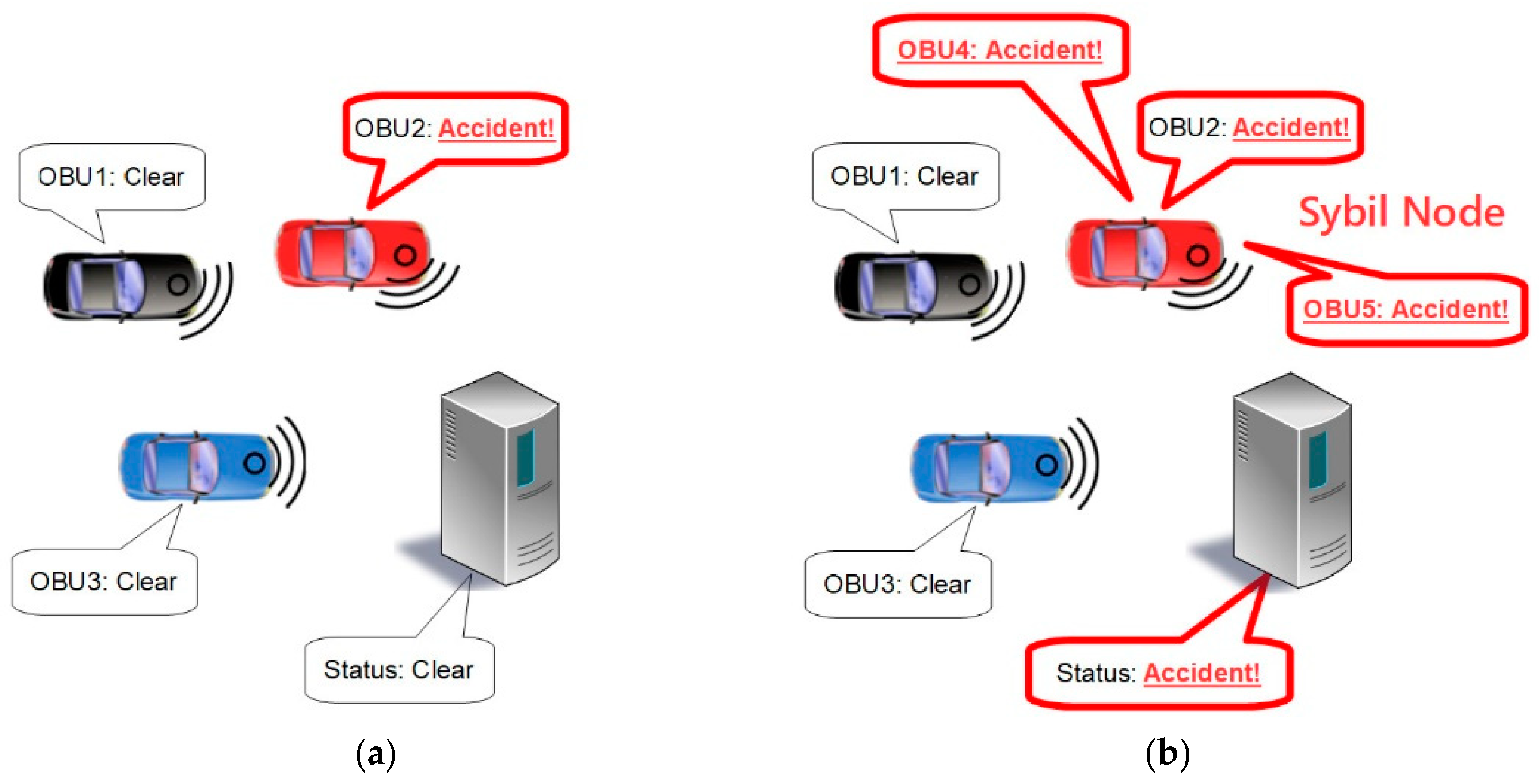 Sensors 21 01063 g002