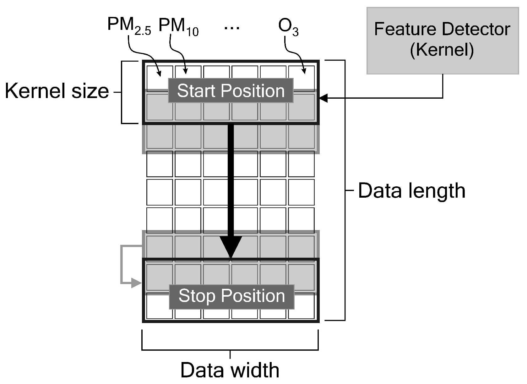 Sensors 21 01064 g001