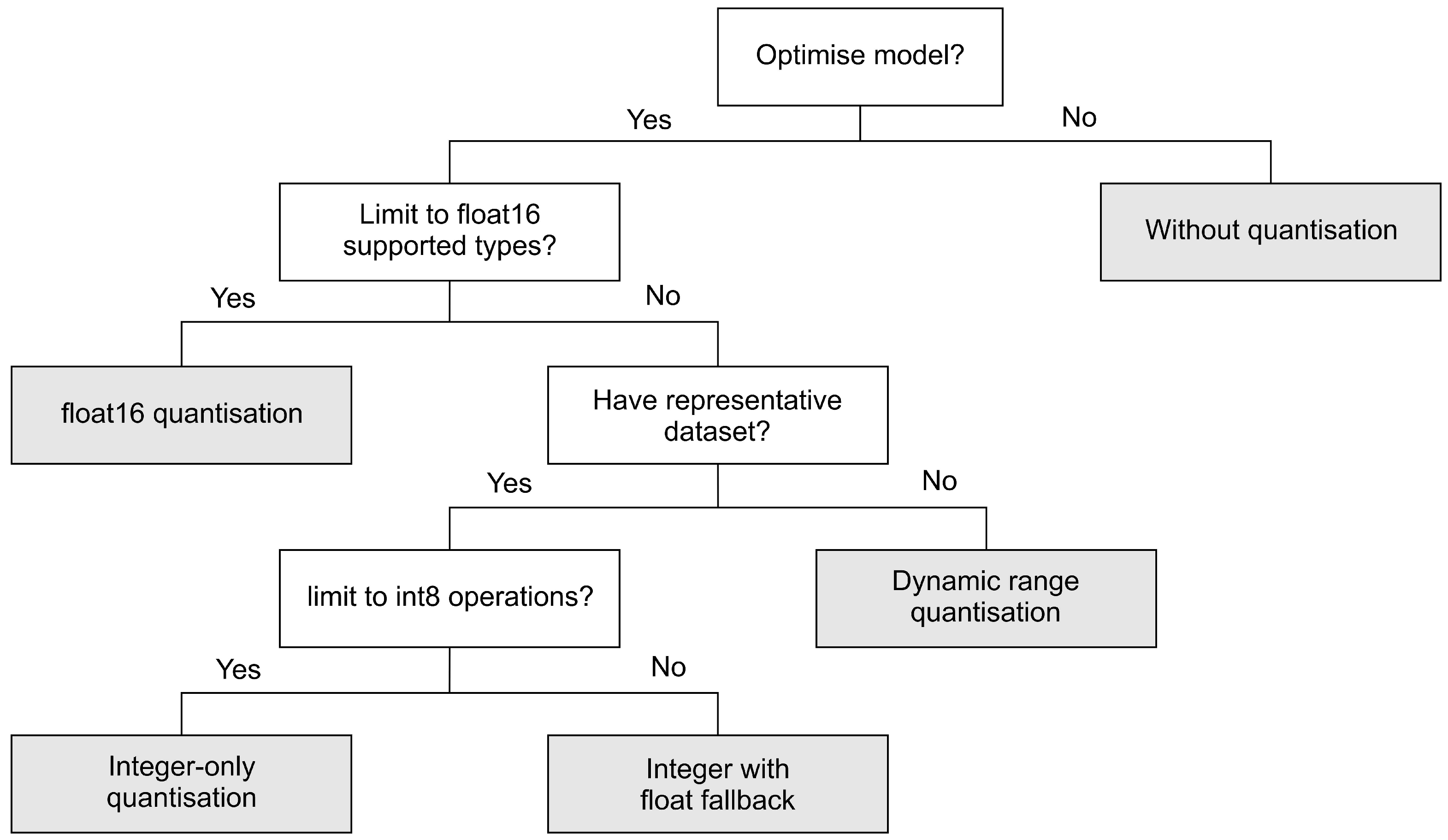 Sensors 21 01064 g003
