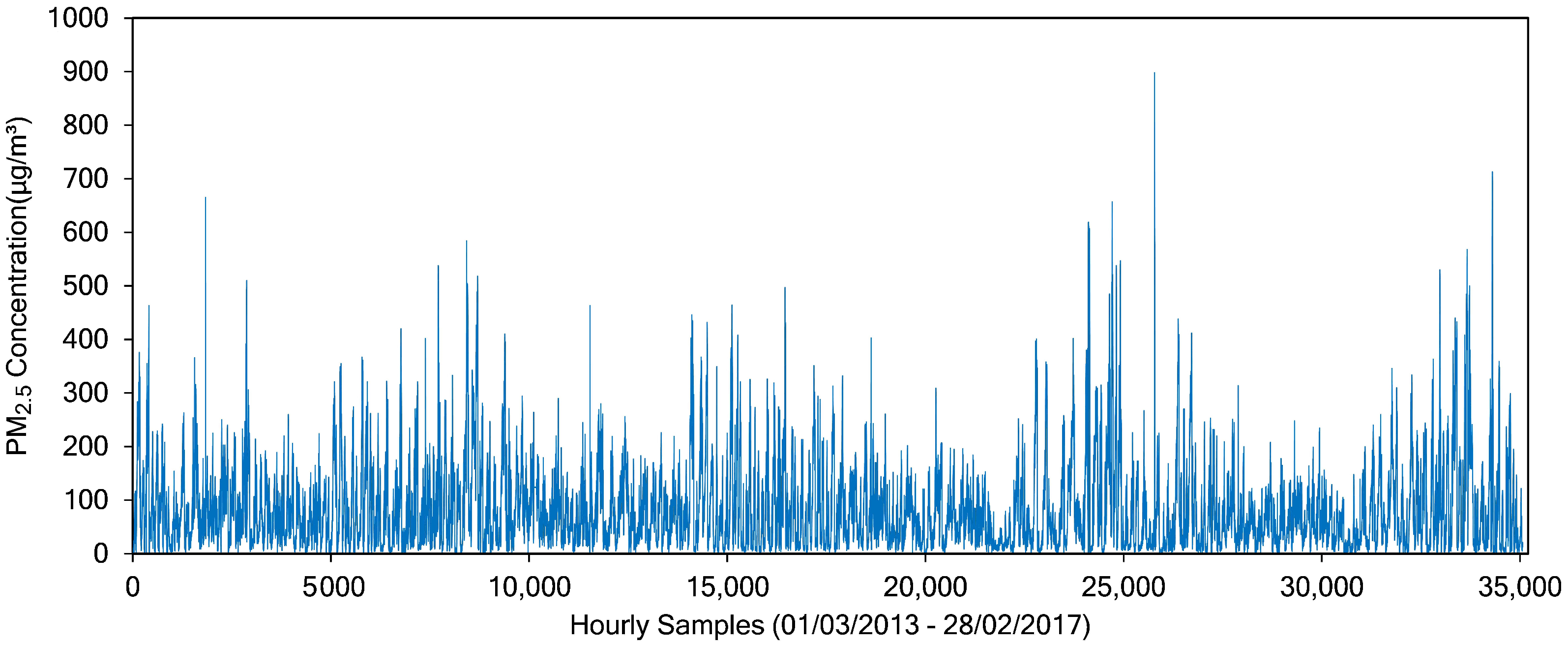 Sensors 21 01064 g004